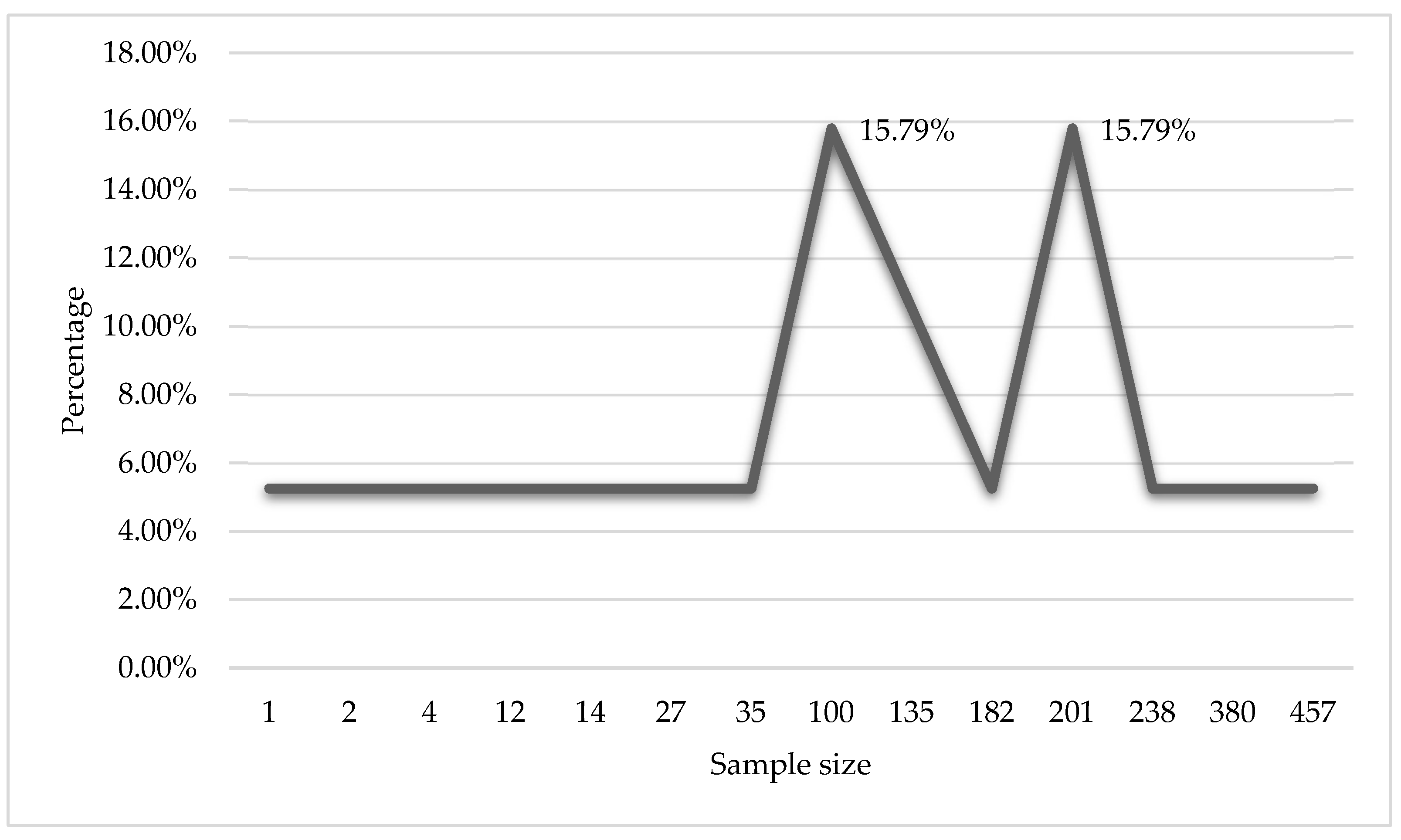 Preprints 121722 g022