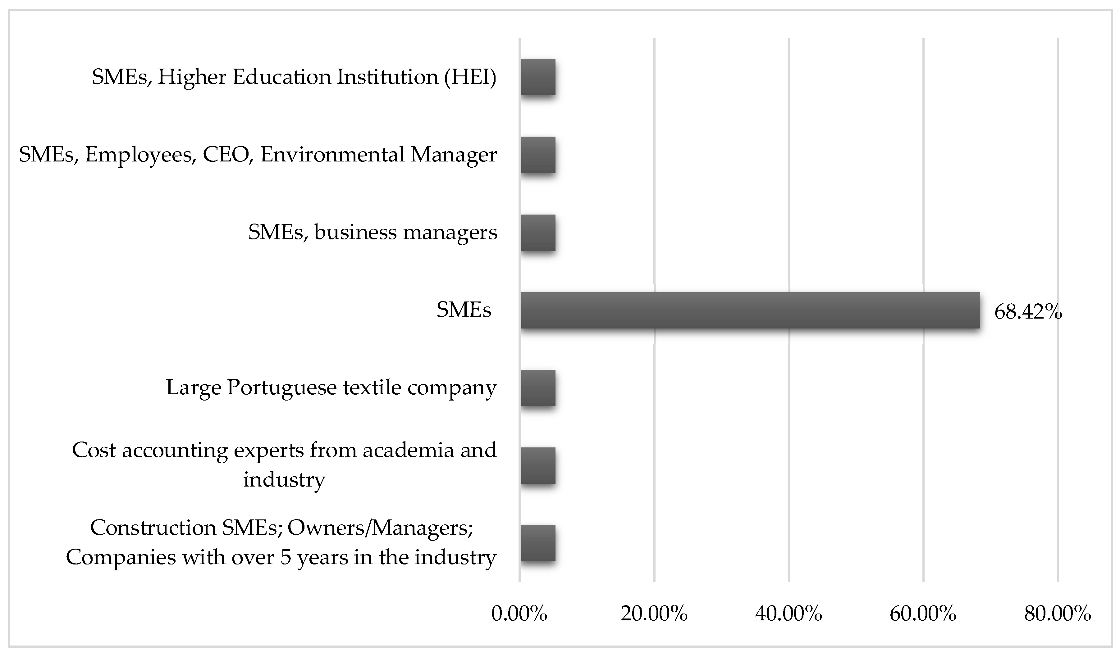 Preprints 121722 g023
