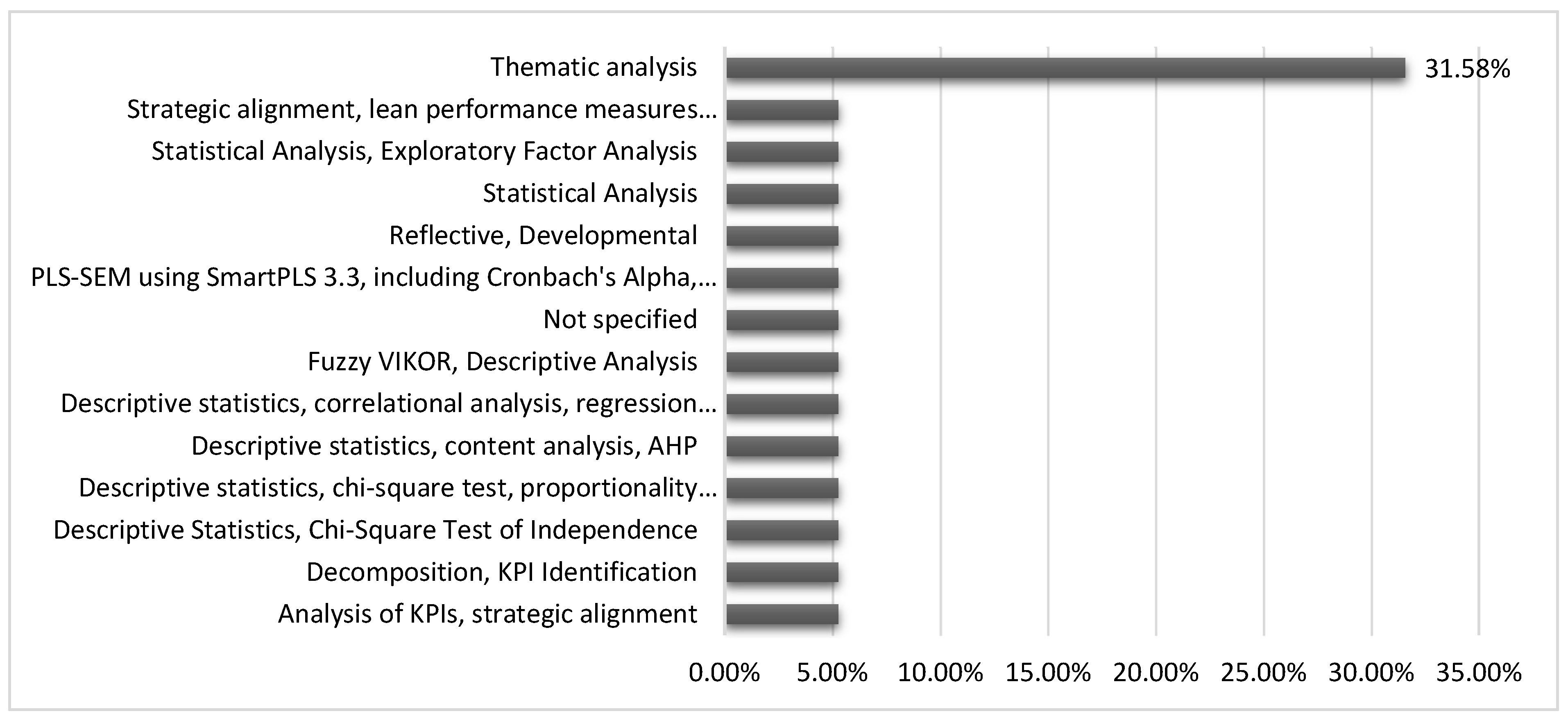Preprints 121722 g024