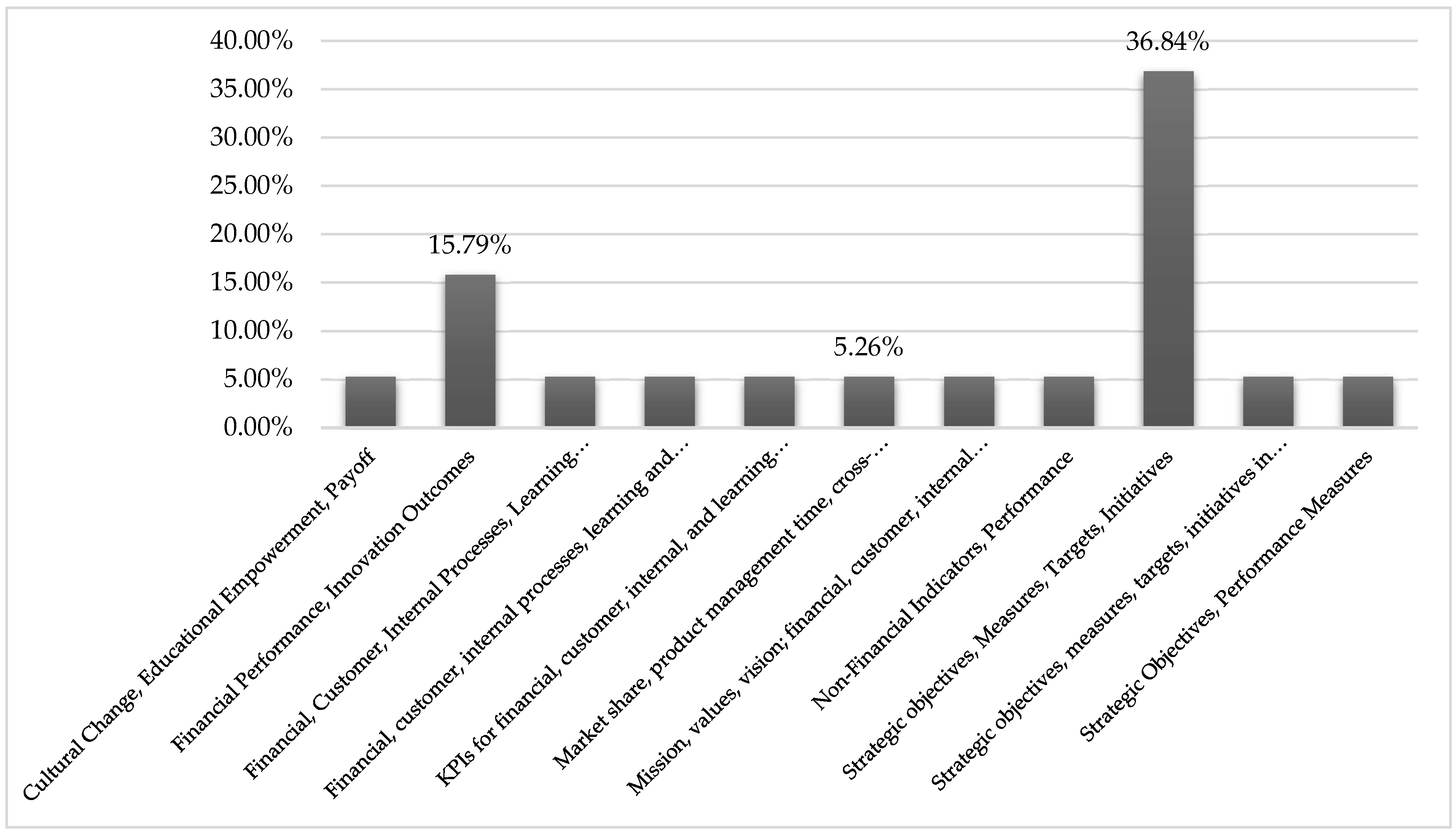 Preprints 121722 g025