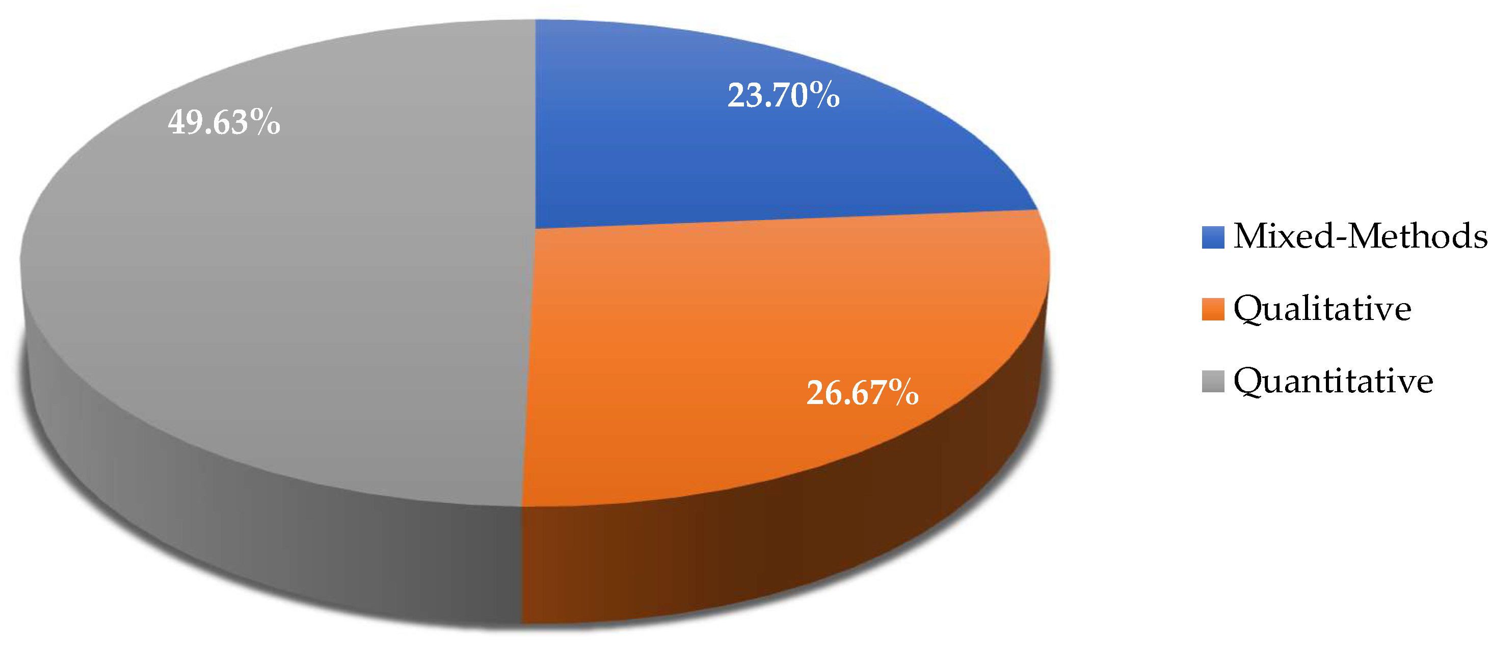 Preprints 121722 g027
