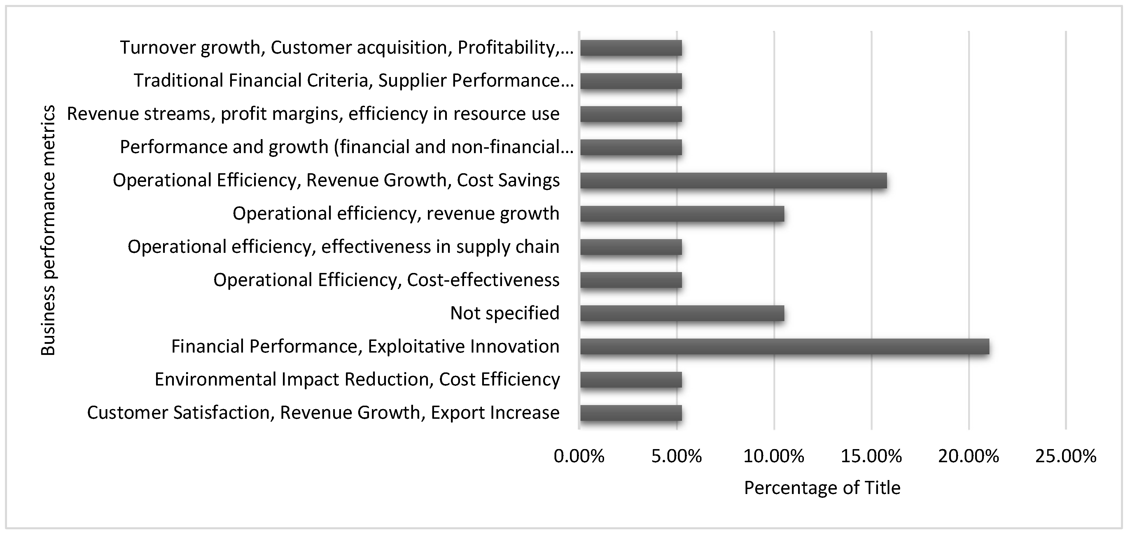 Preprints 121722 g029