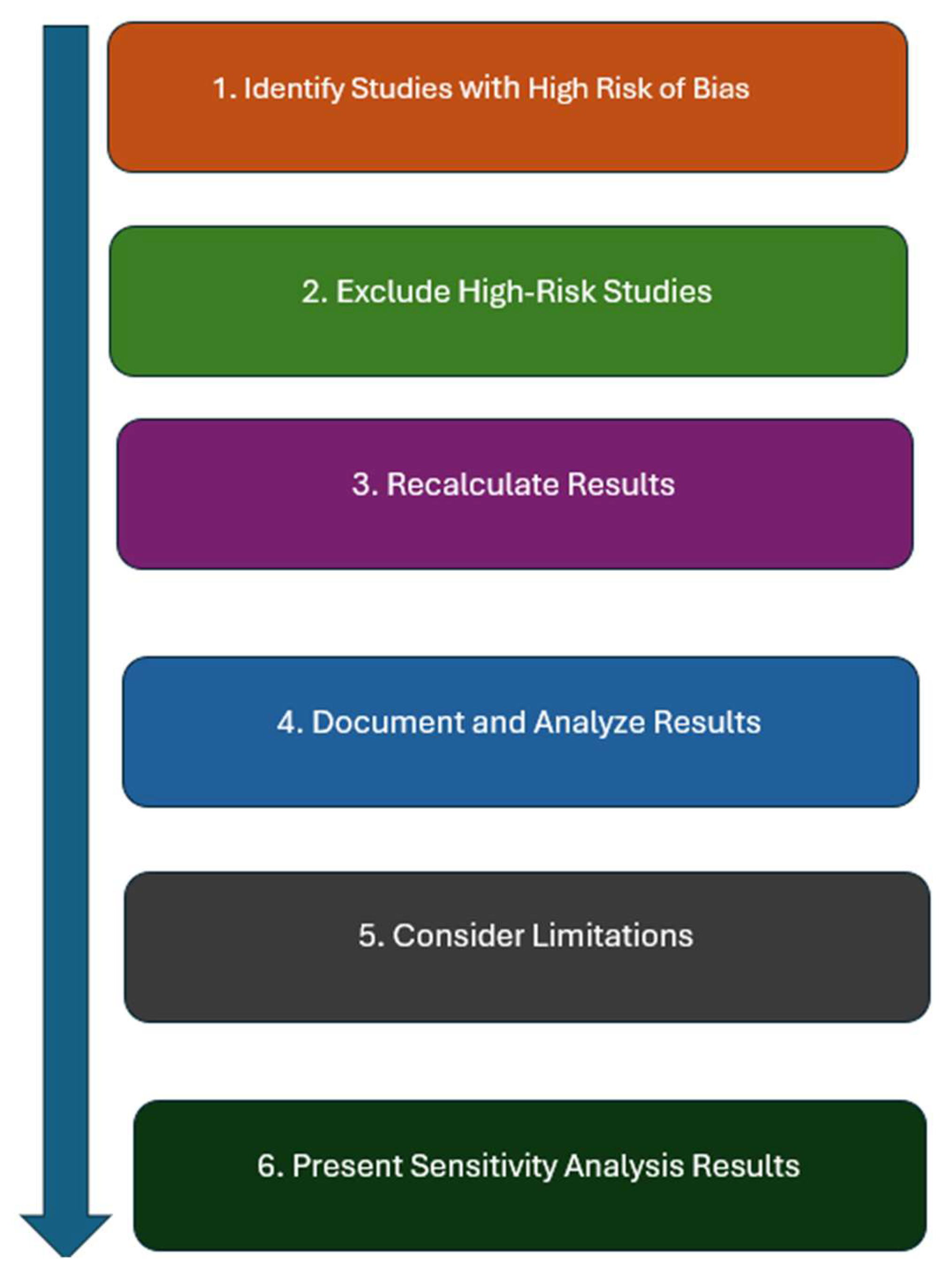 Preprints 121722 g033