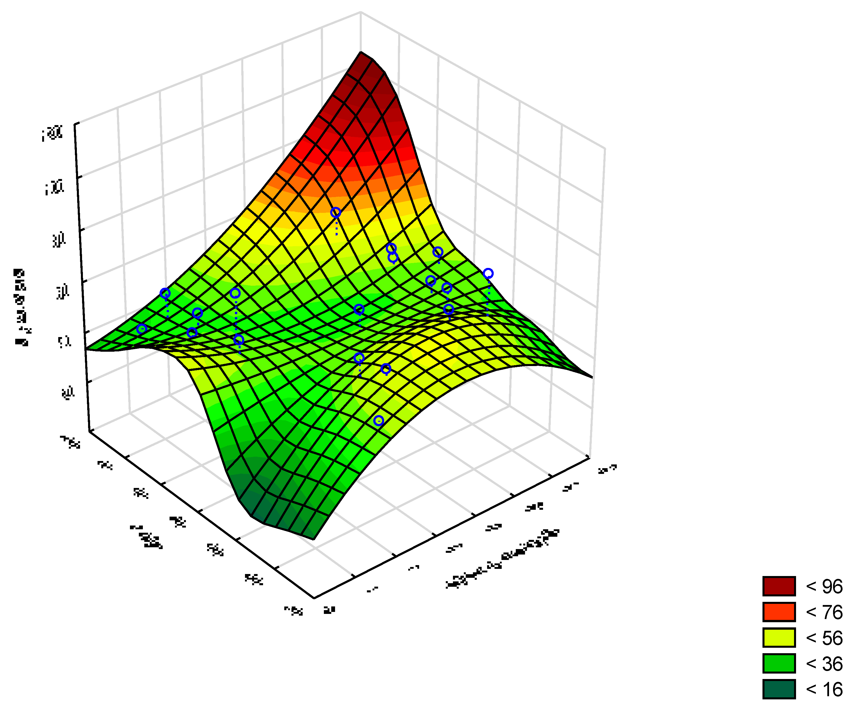 Preprints 170401 g006
