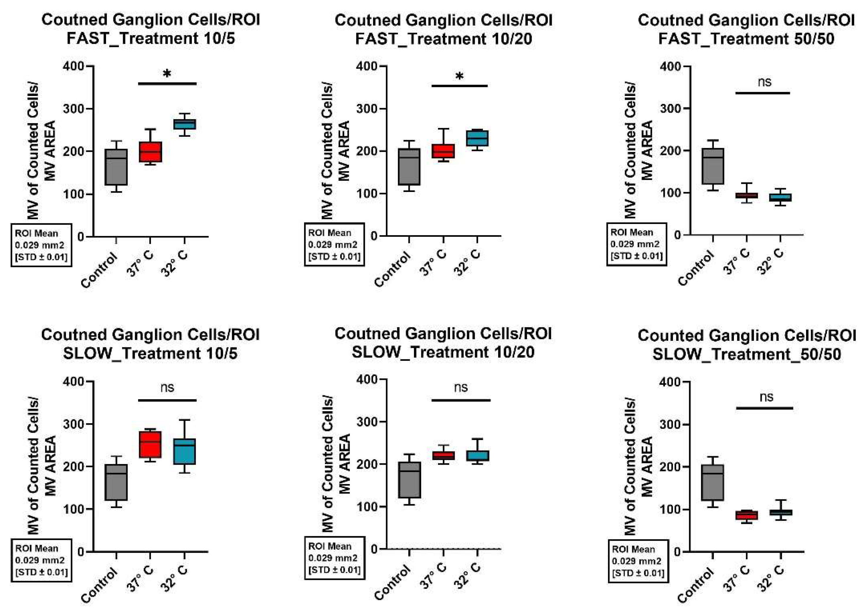 Preprints 151661 g006