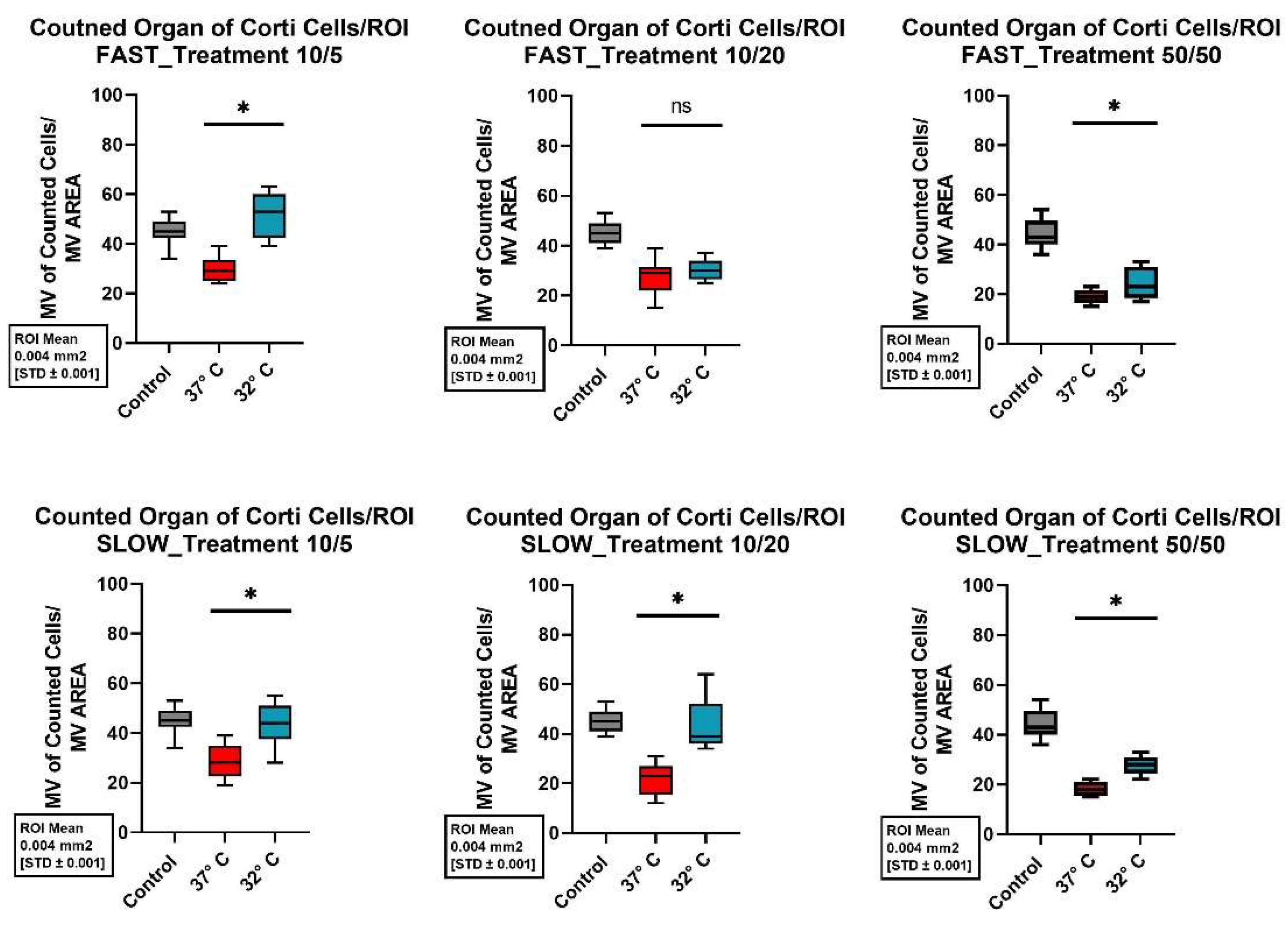 Preprints 151661 g007