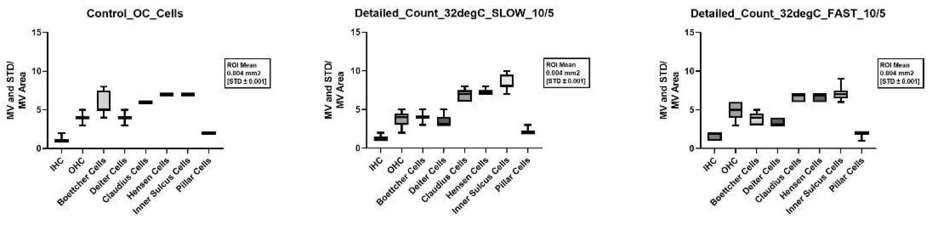 Preprints 151661 g008