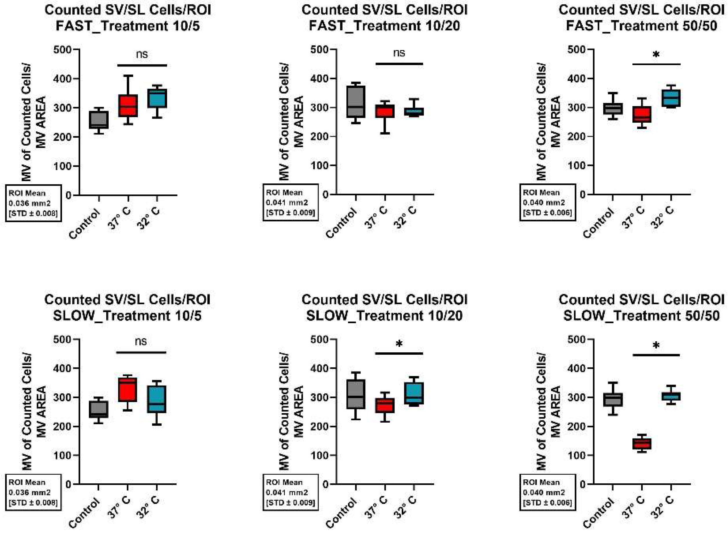 Preprints 151661 g009