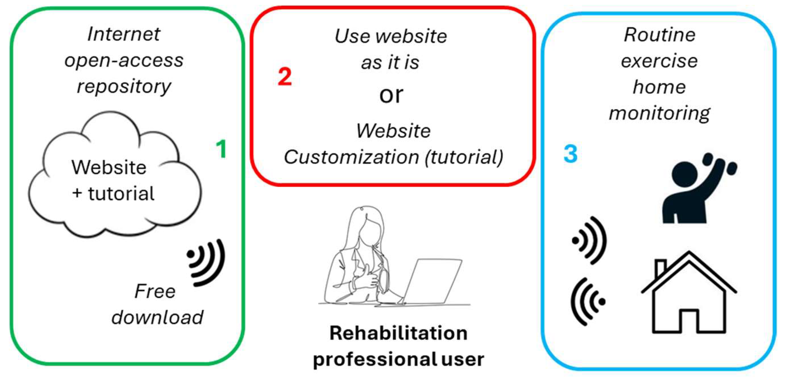 Preprints 160309 g001