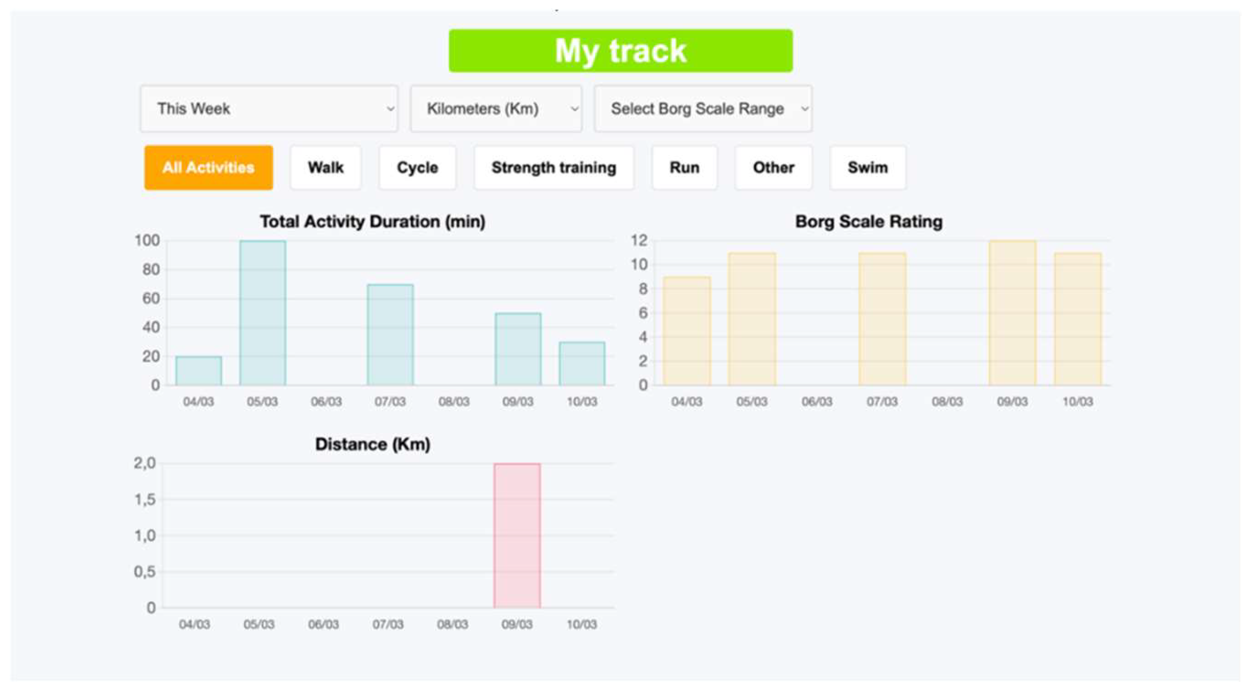 Preprints 160309 g005