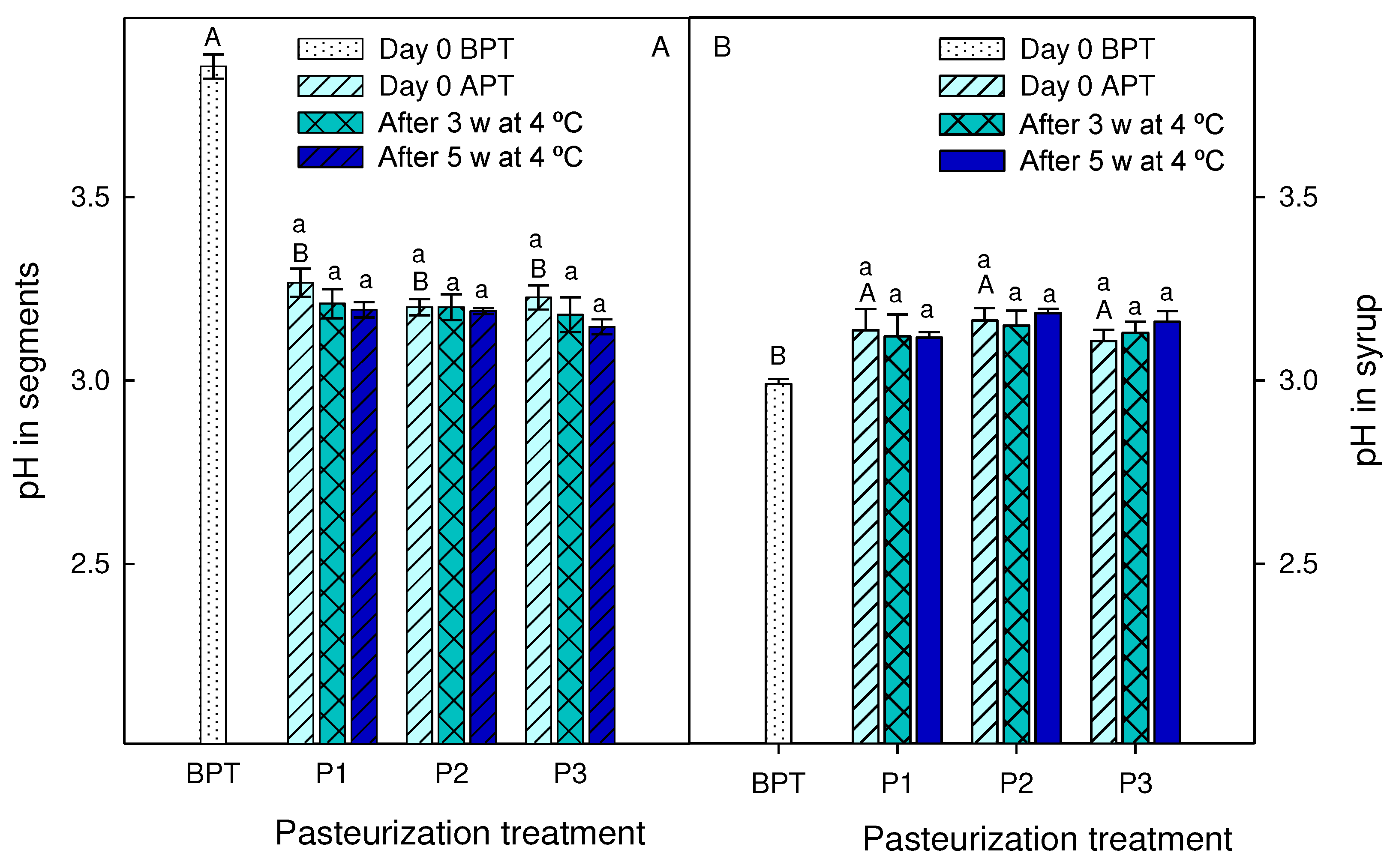 Preprints 87167 g003