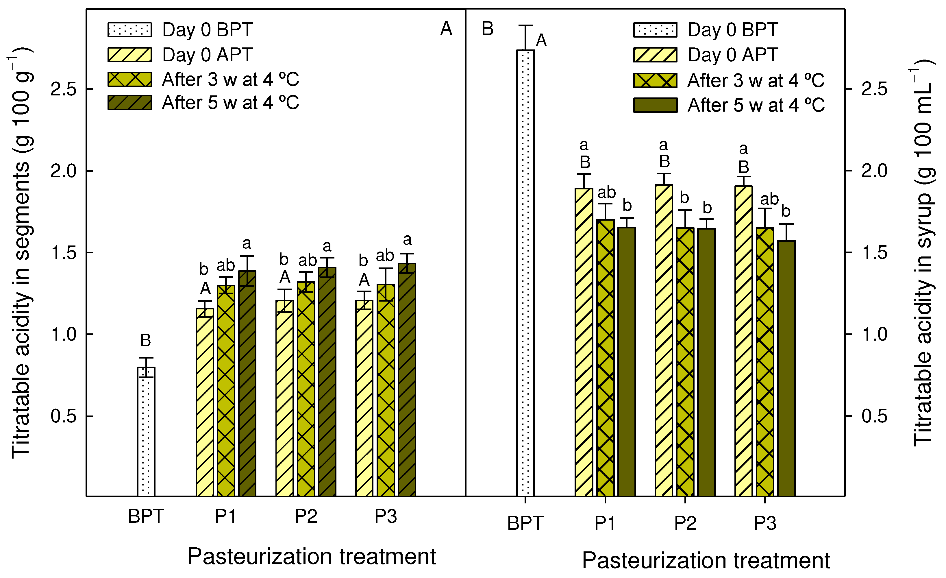 Preprints 87167 g004