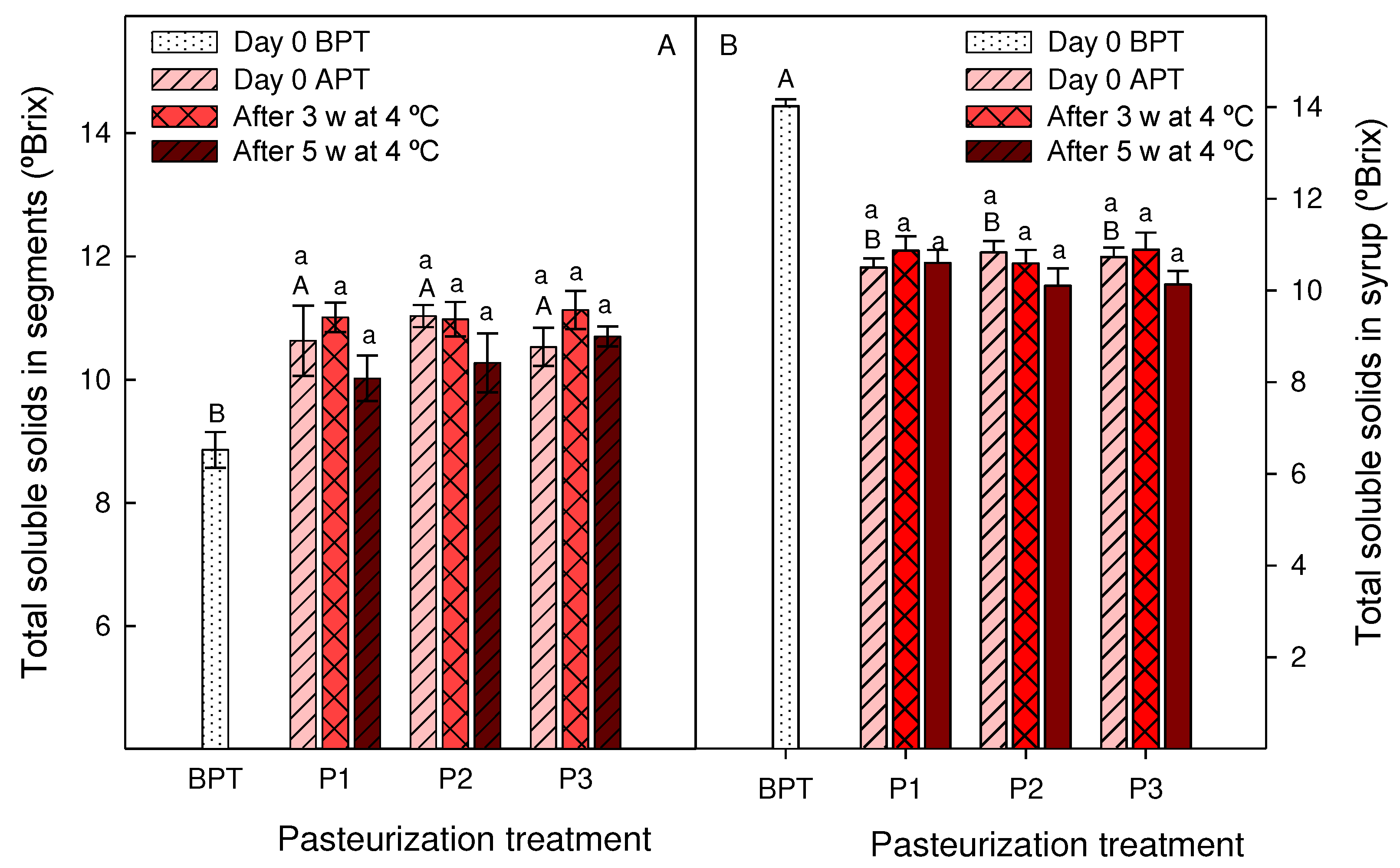 Preprints 87167 g005
