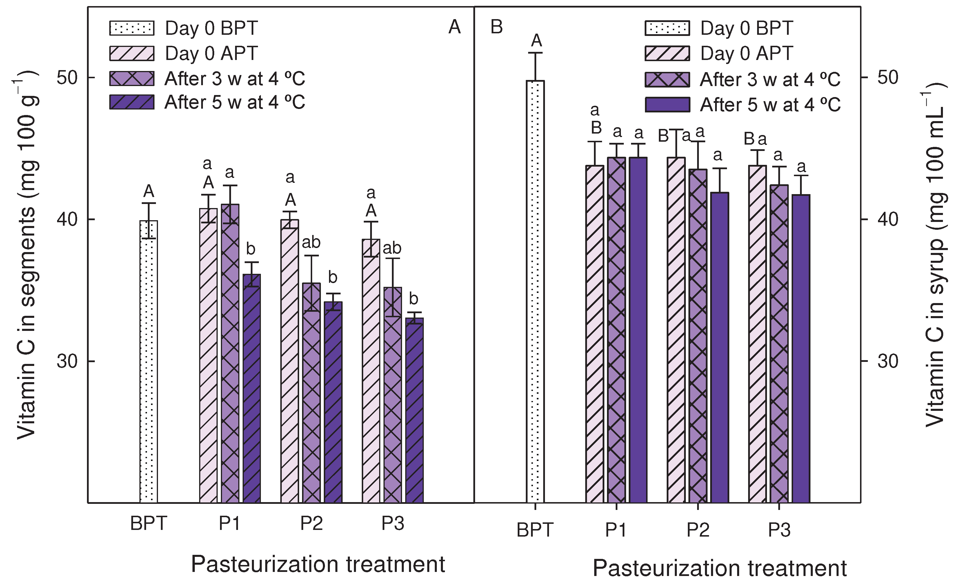 Preprints 87167 g006