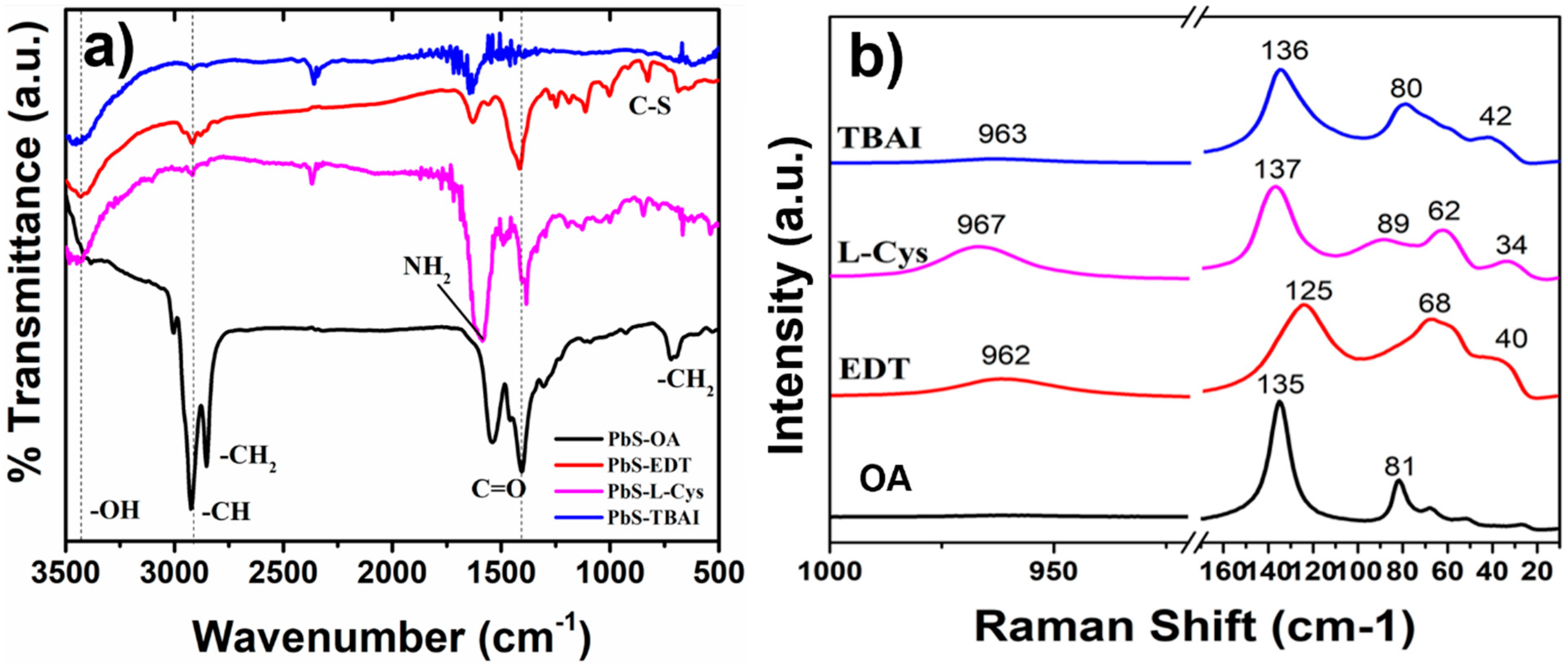 Preprints 143678 g003