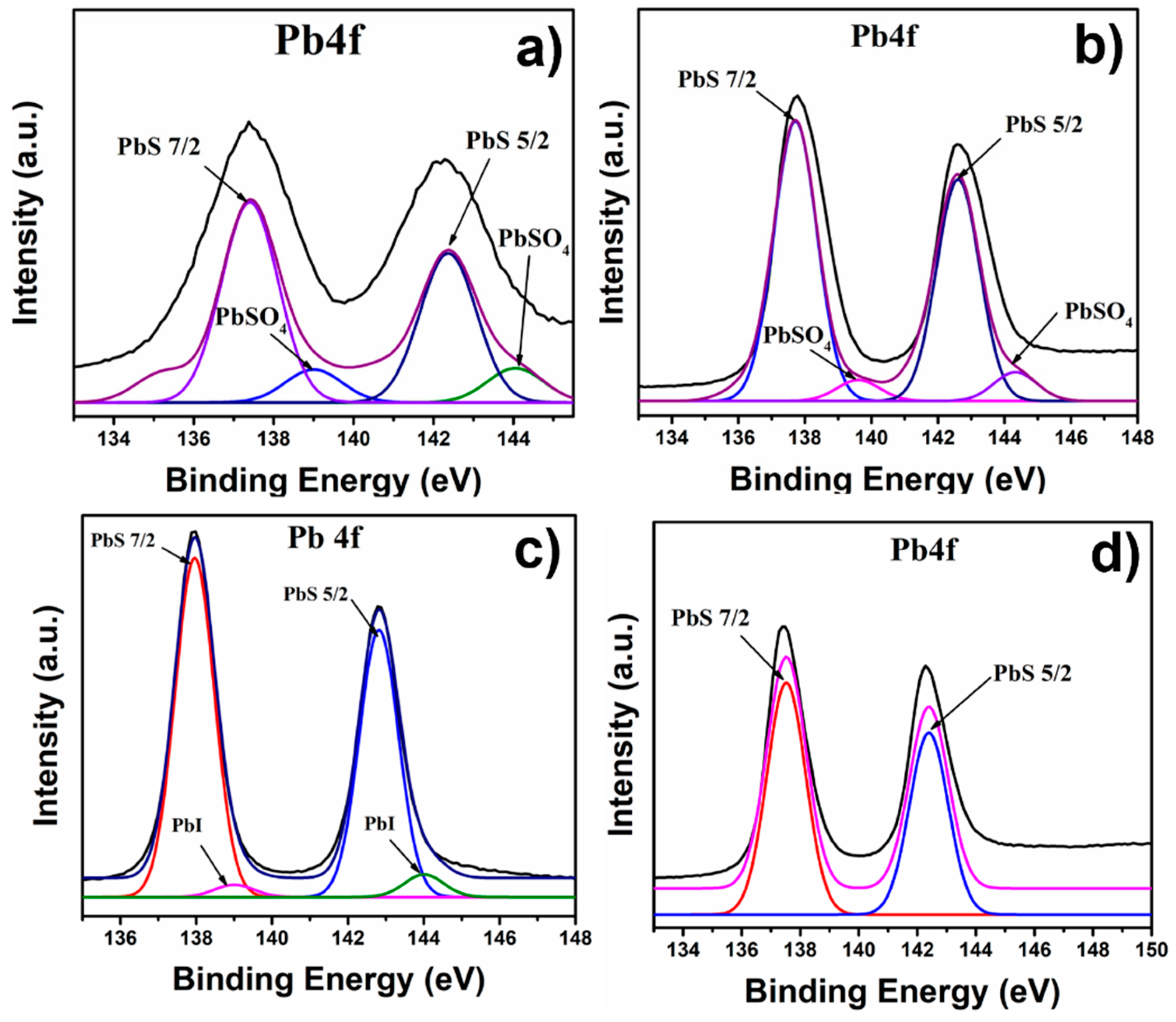 Preprints 143678 g004