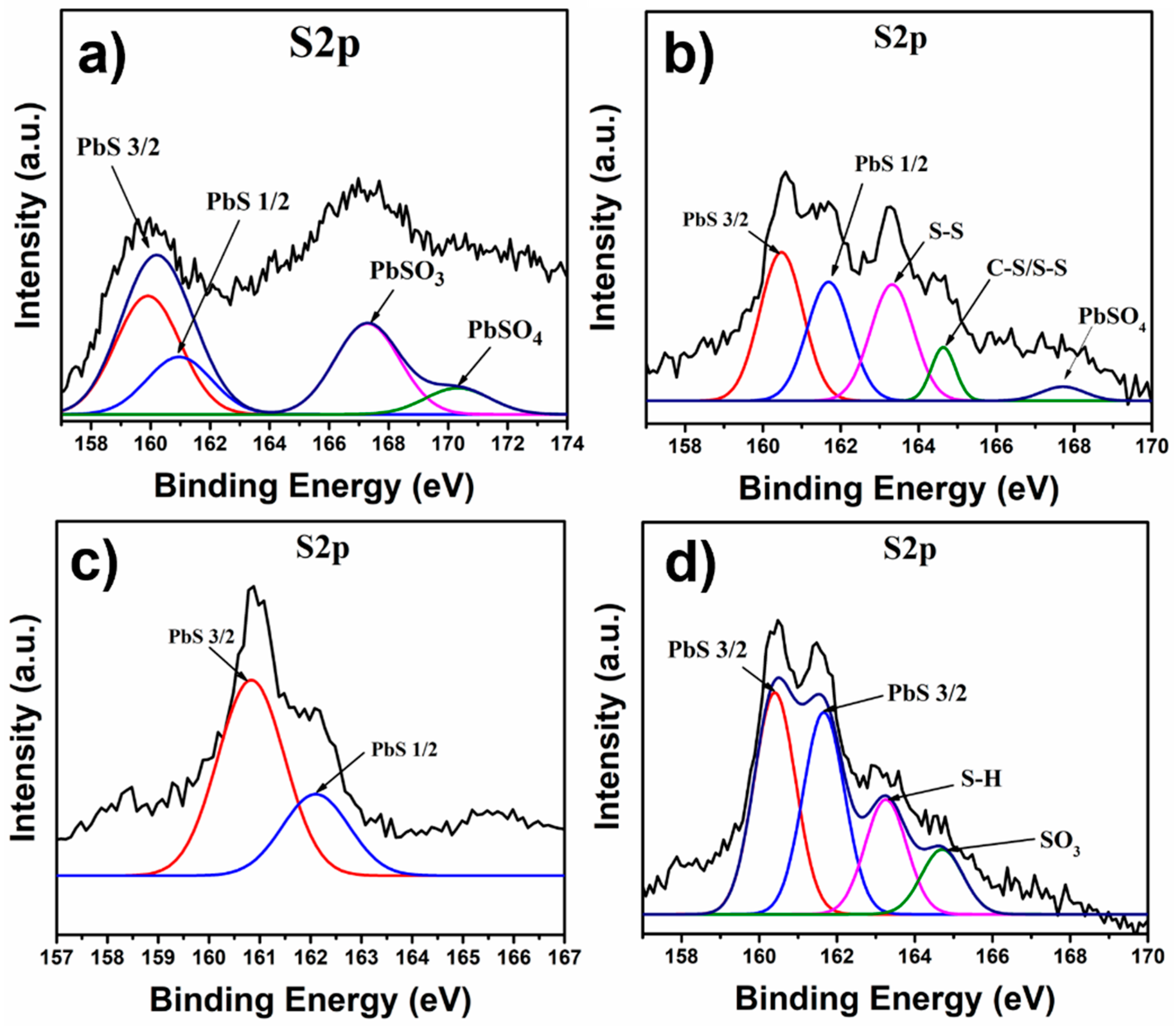 Preprints 143678 g005