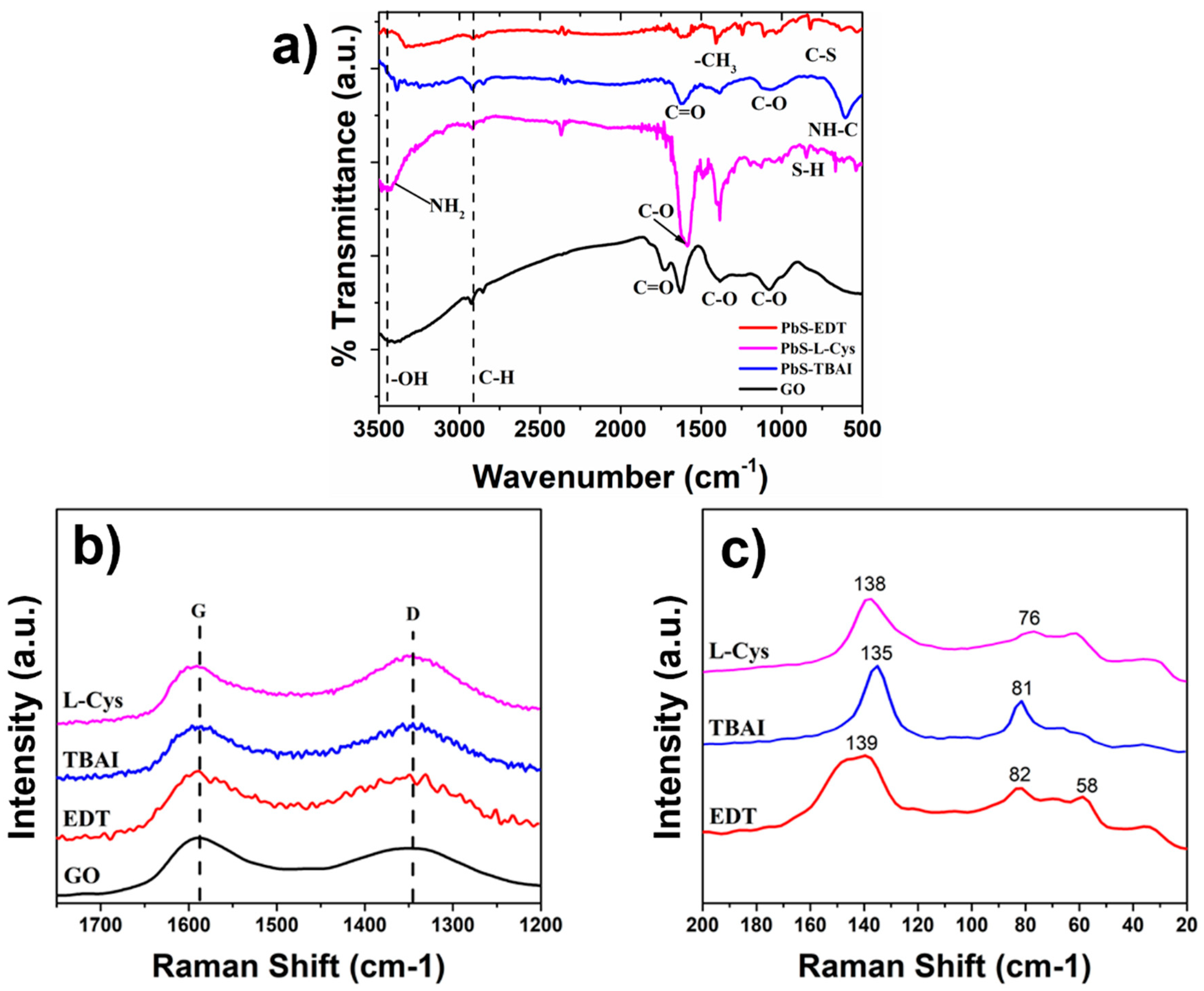 Preprints 143678 g006