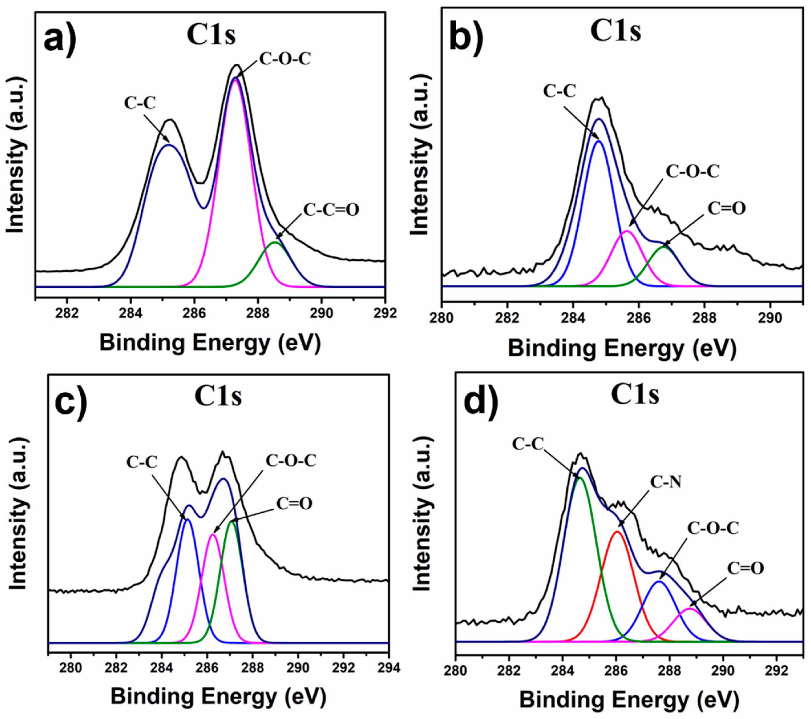 Preprints 143678 g007