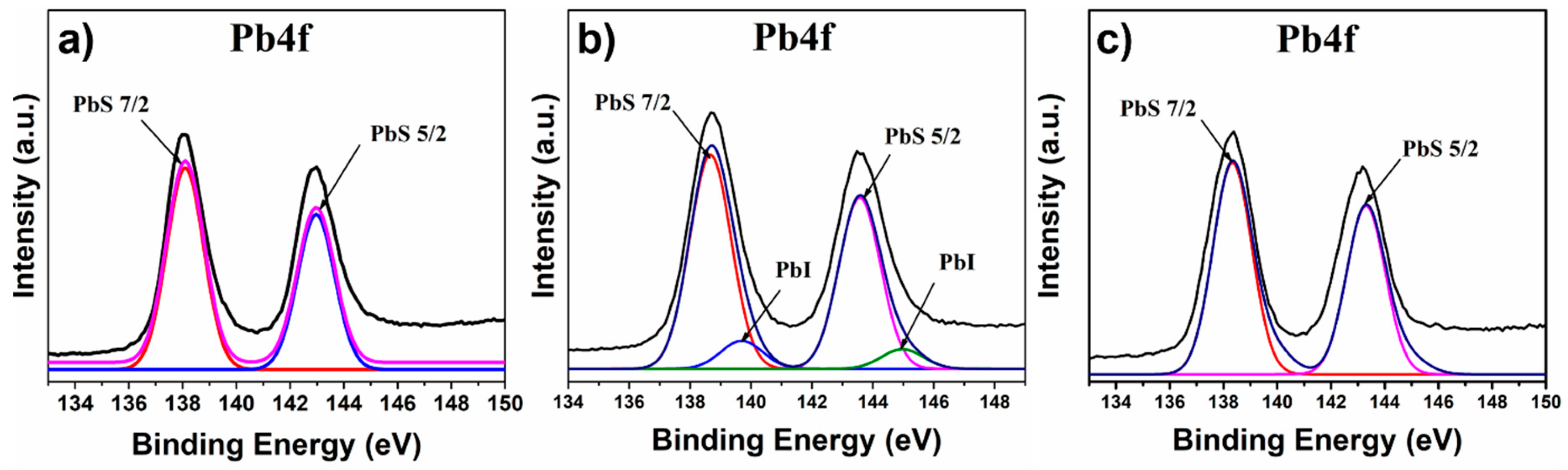 Preprints 143678 g008