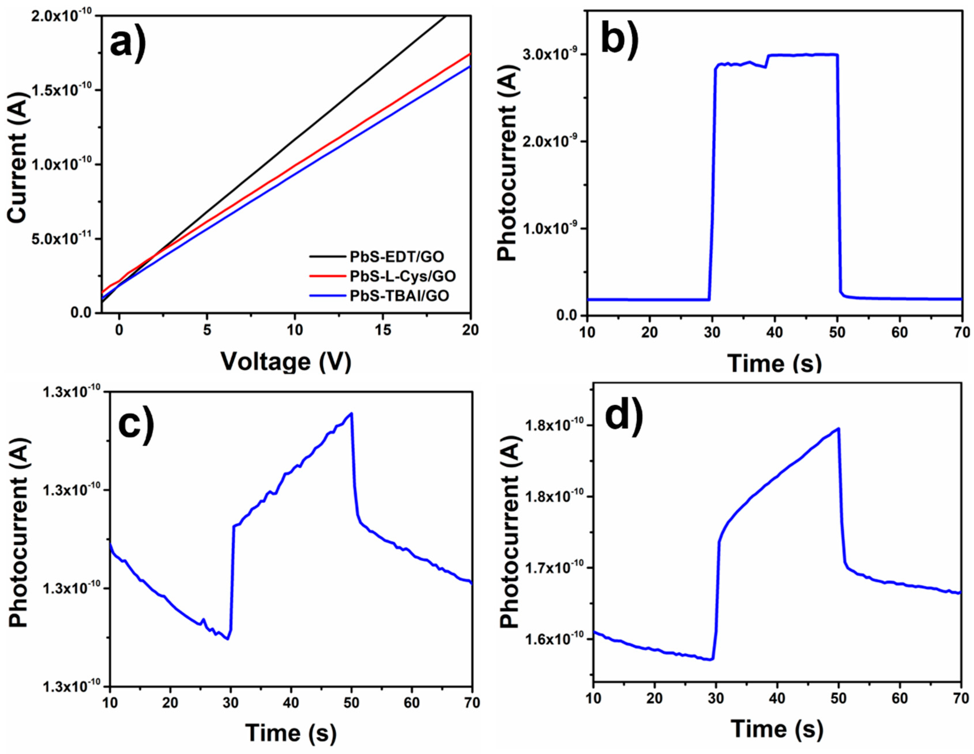 Preprints 143678 g011