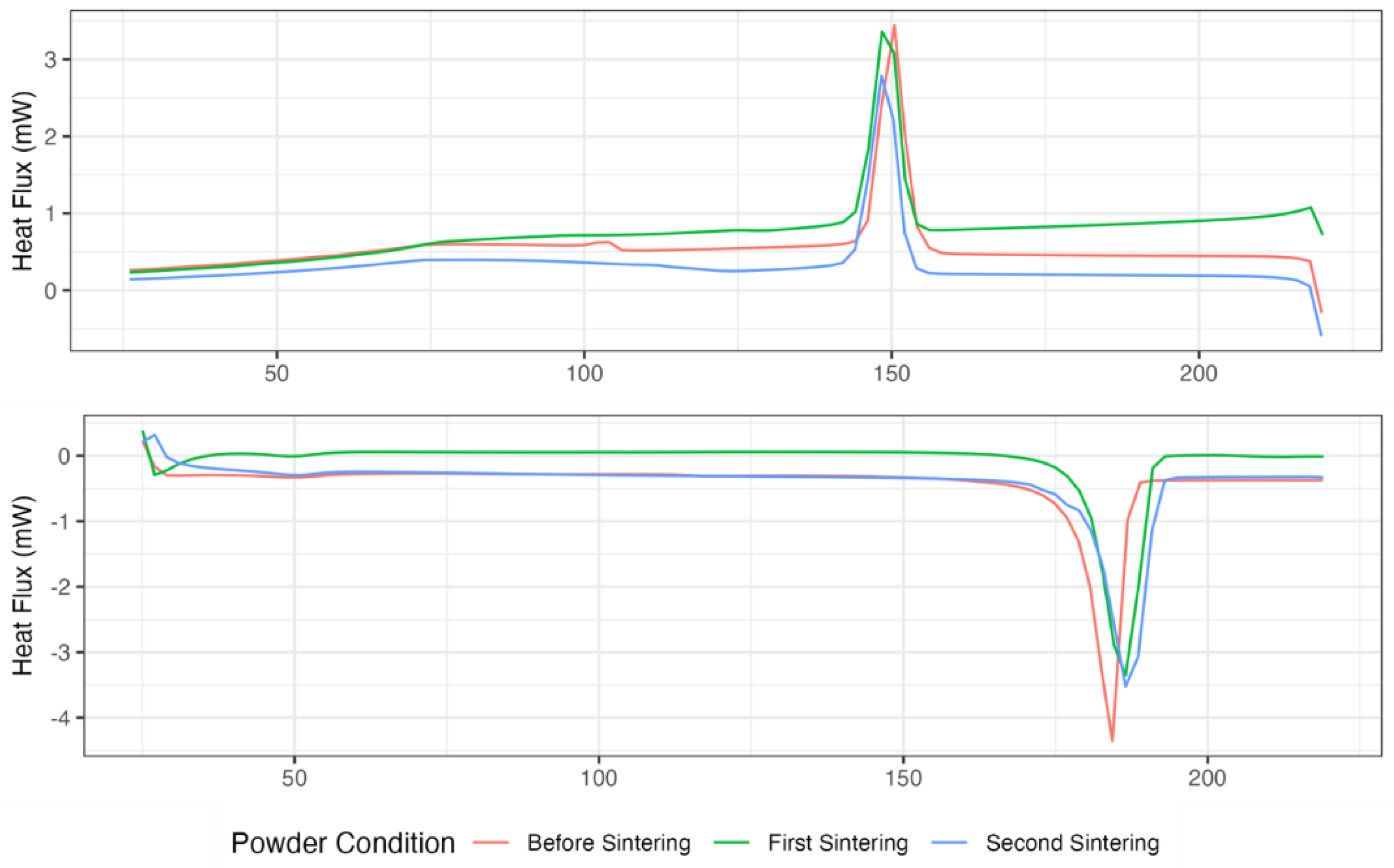 Preprints 146674 g001