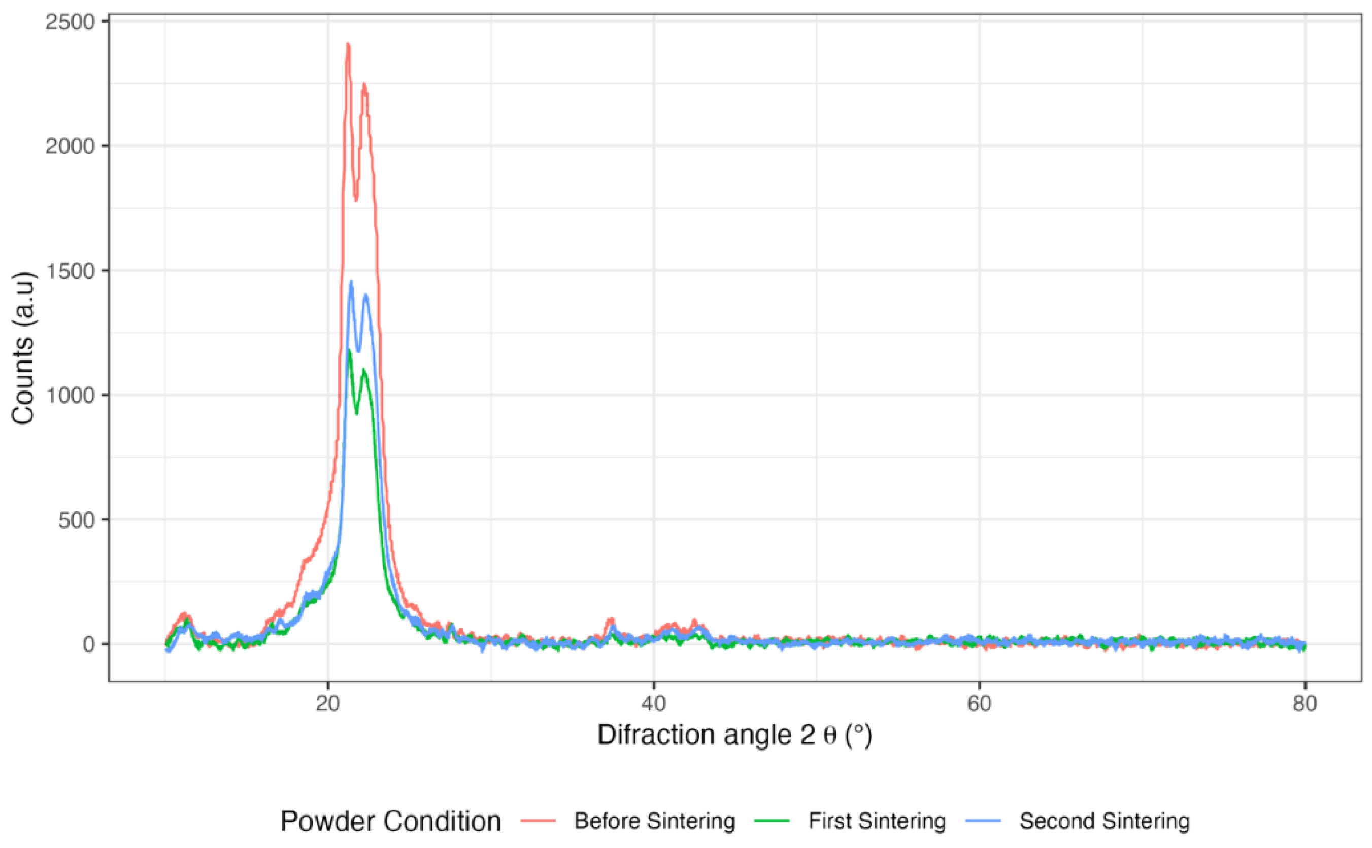 Preprints 146674 g002