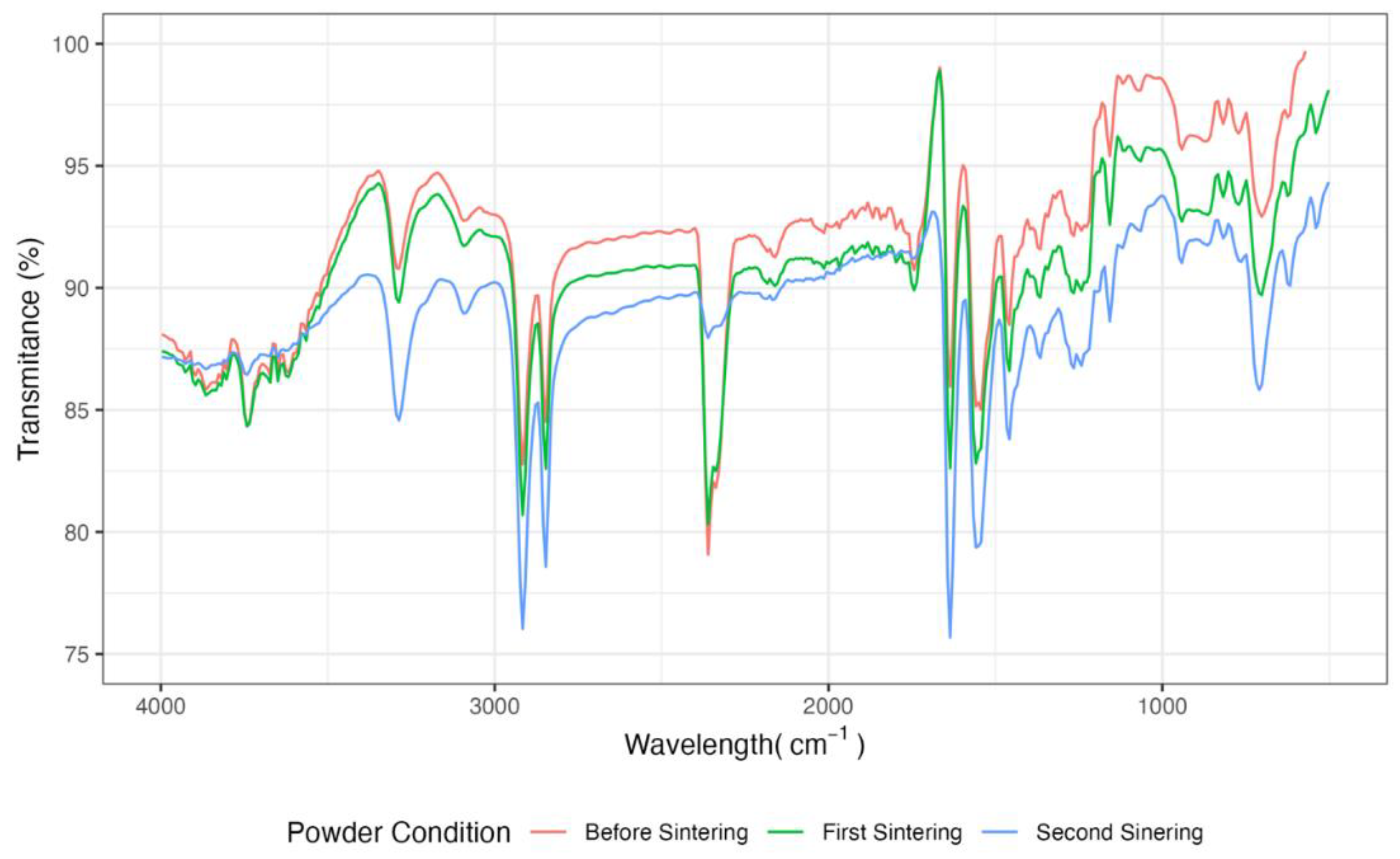 Preprints 146674 g003