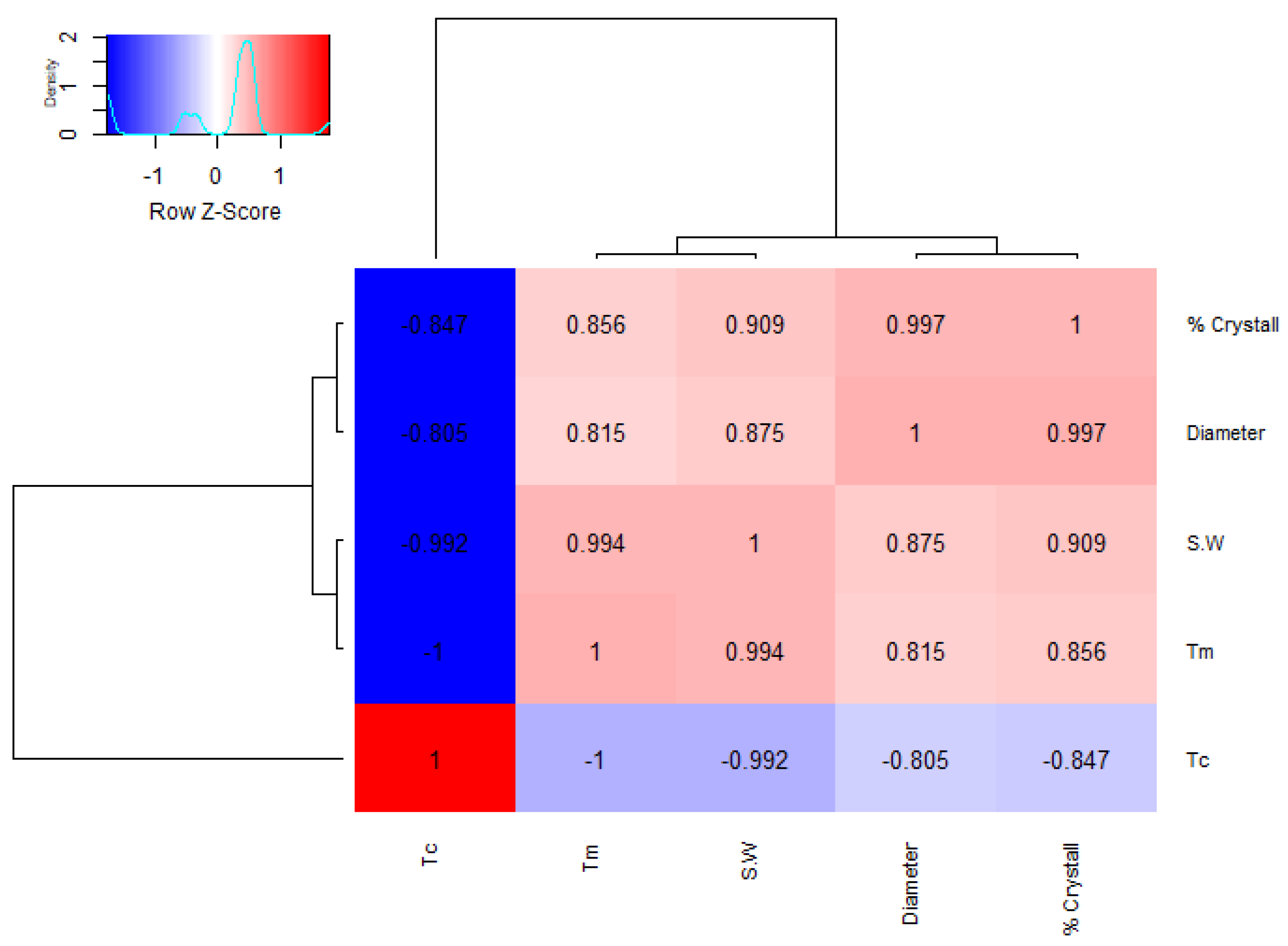 Preprints 146674 g007