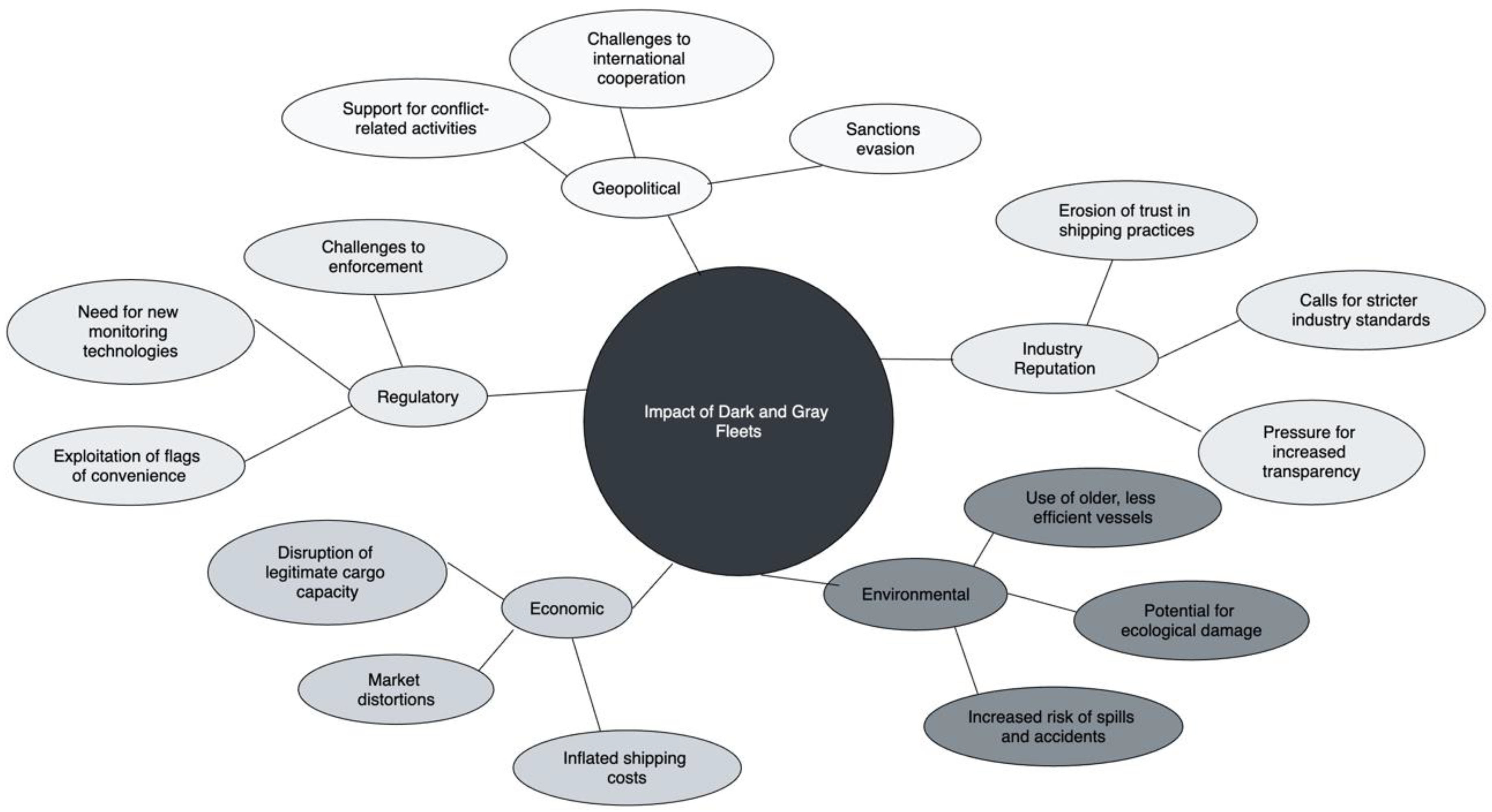 Preprints 158533 g001