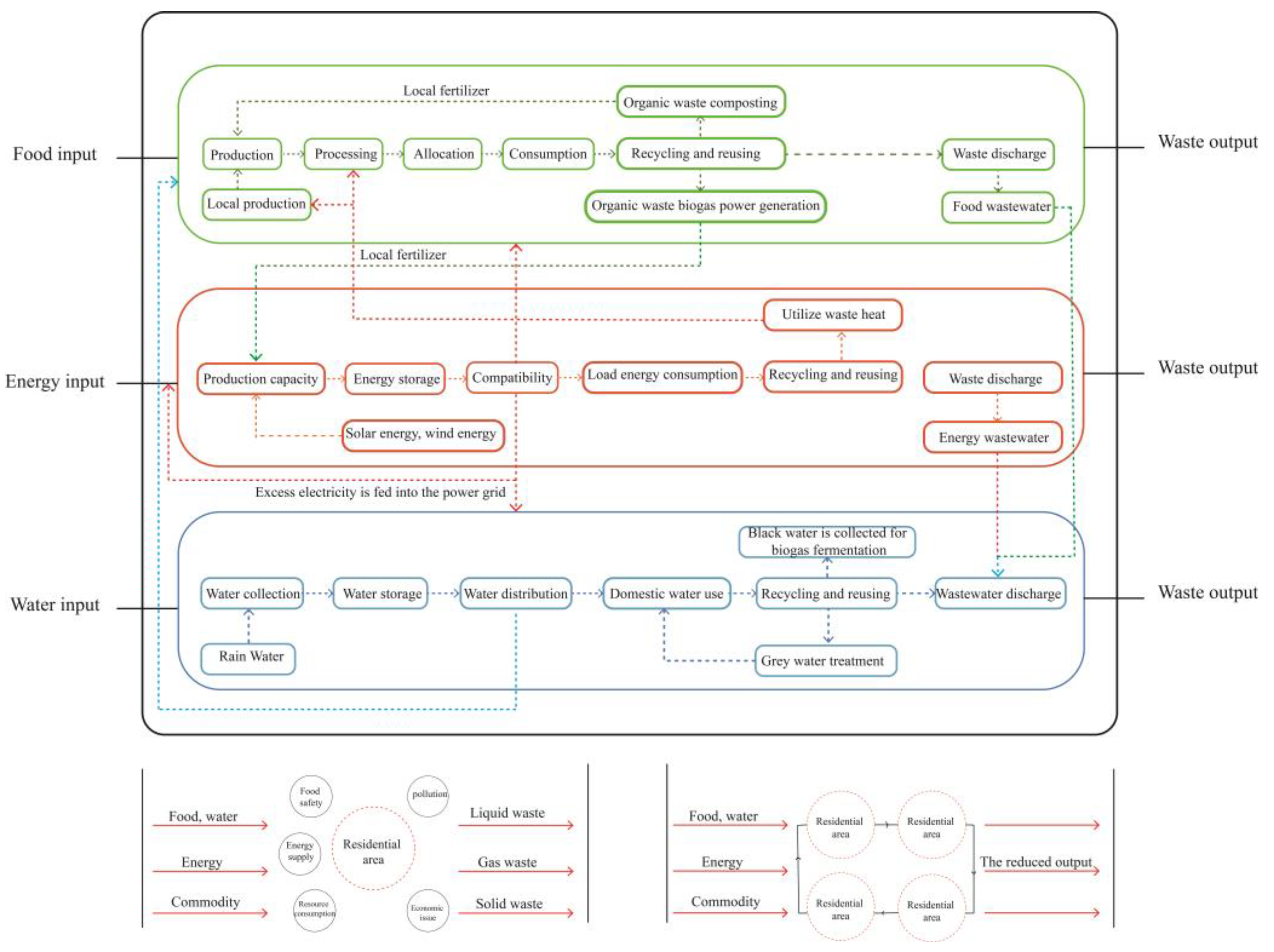 Preprints 161738 g001