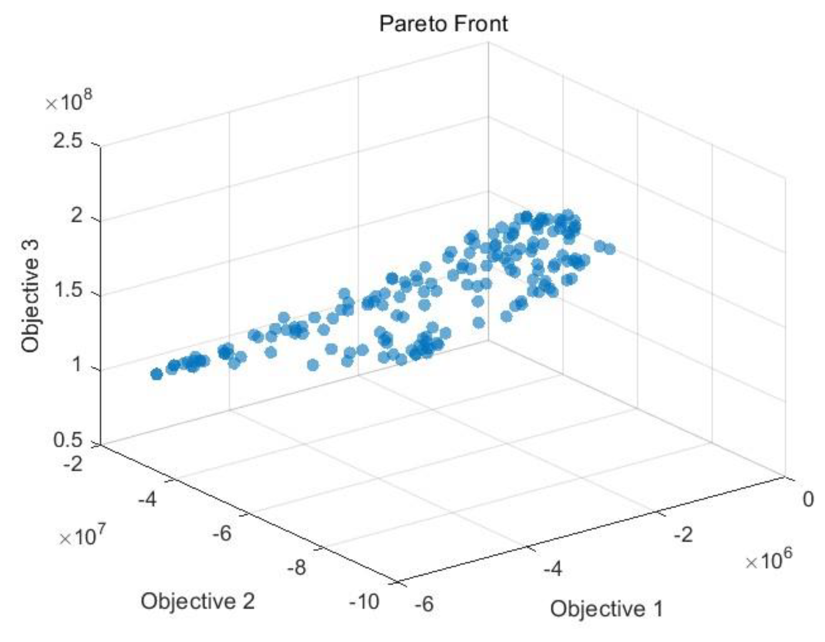 Preprints 161738 g005