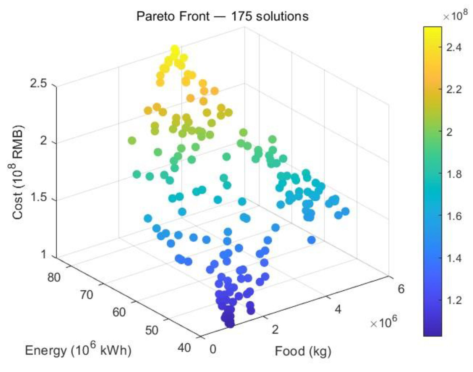 Preprints 161738 g006