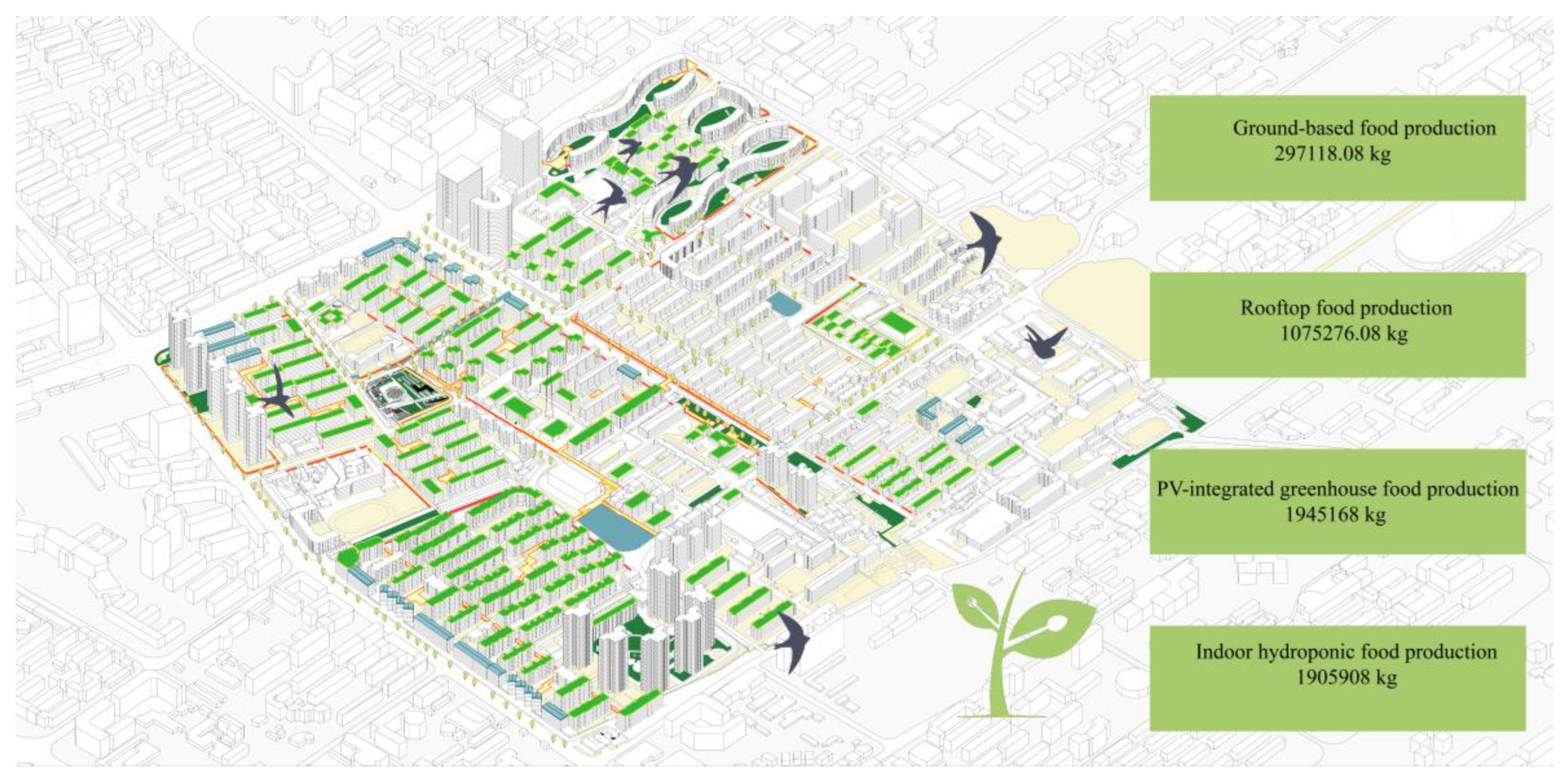 Preprints 161738 g008