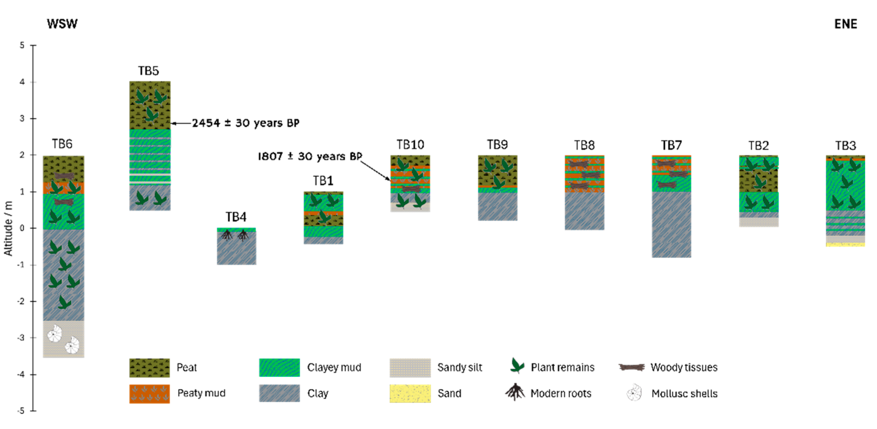 Preprints 190776 g002