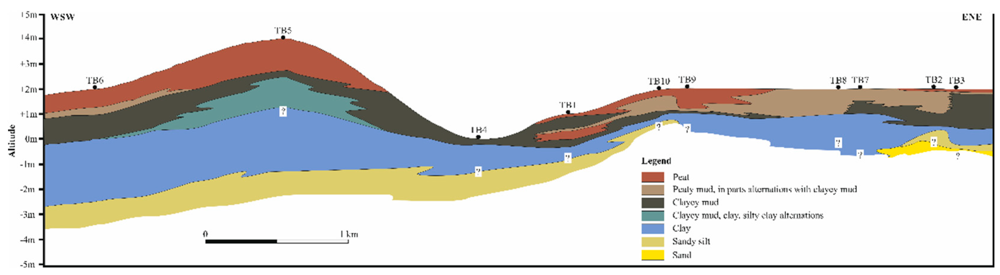 Preprints 190776 g003