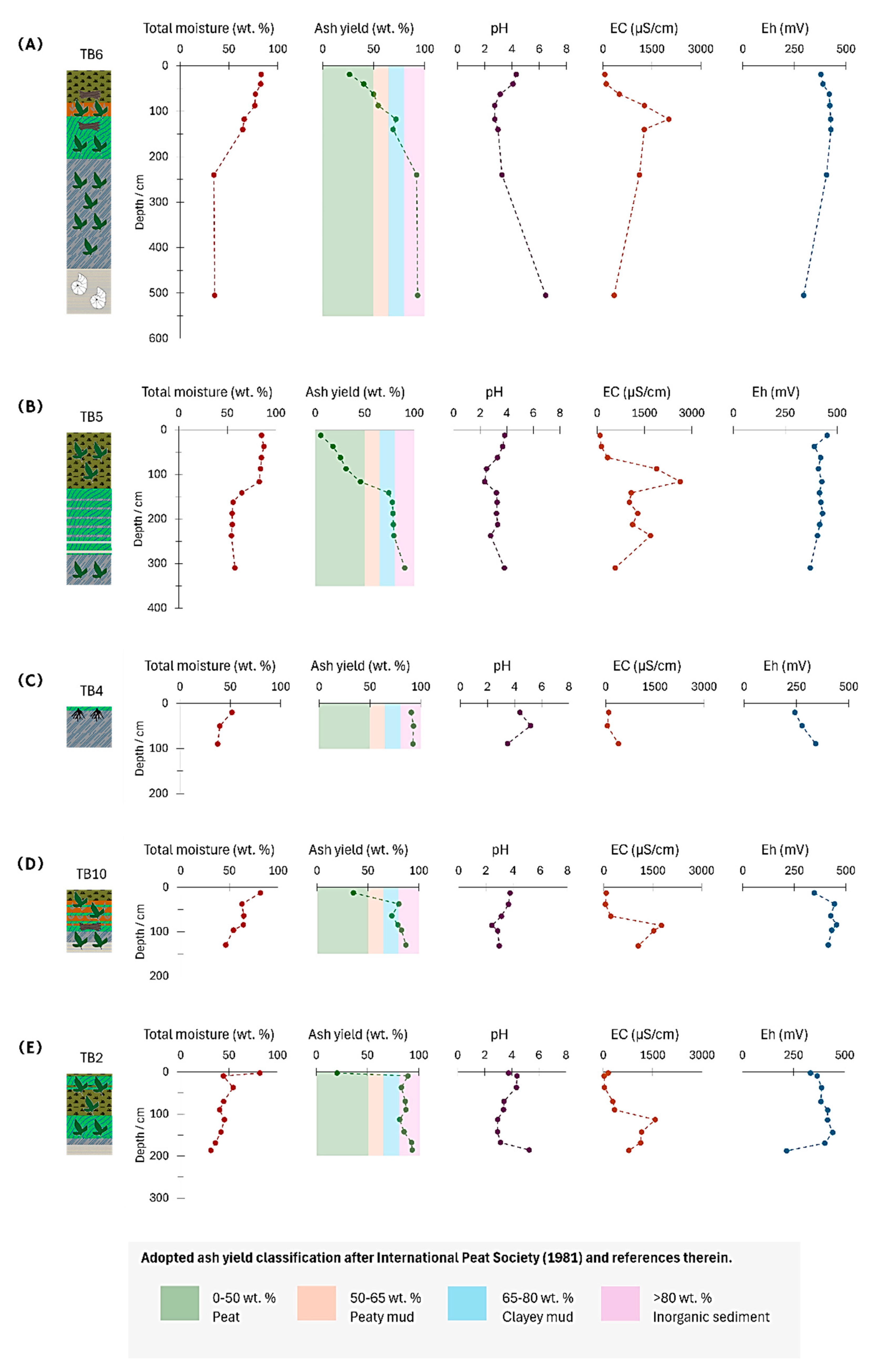 Preprints 190776 g004