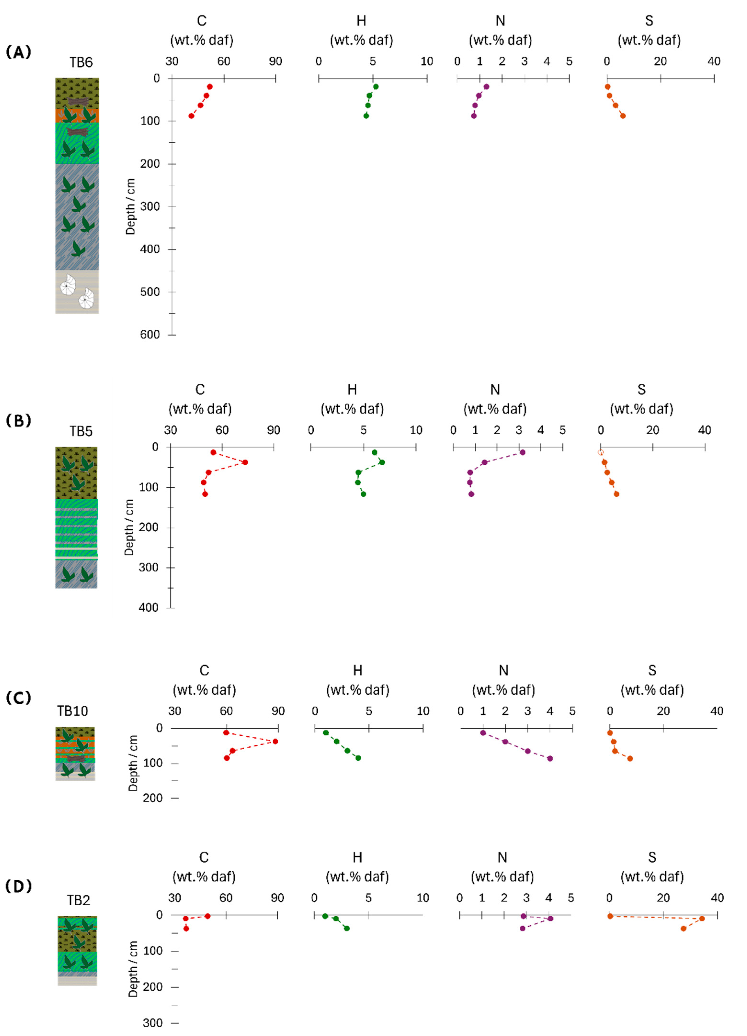 Preprints 190776 g005