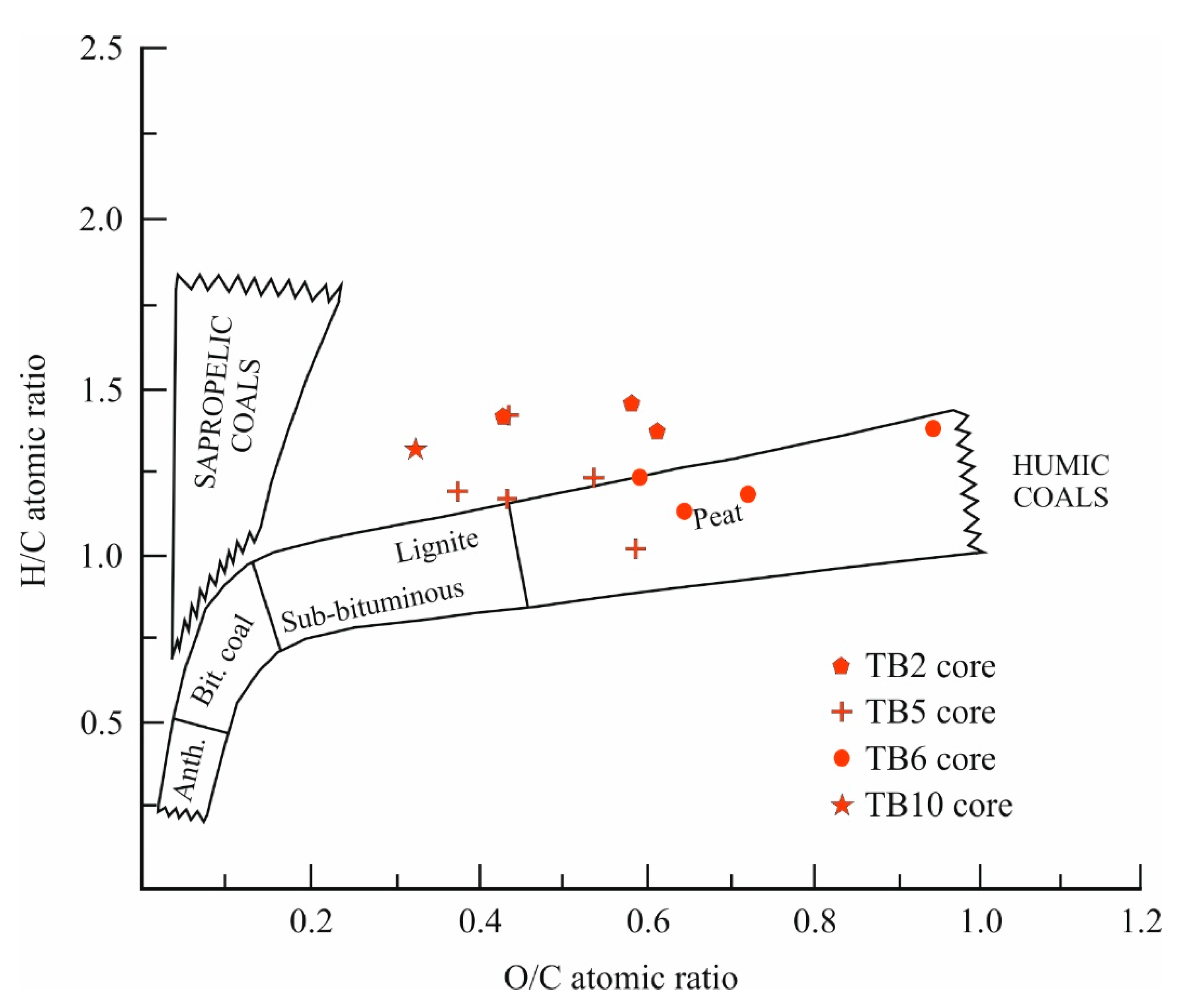 Preprints 190776 g006