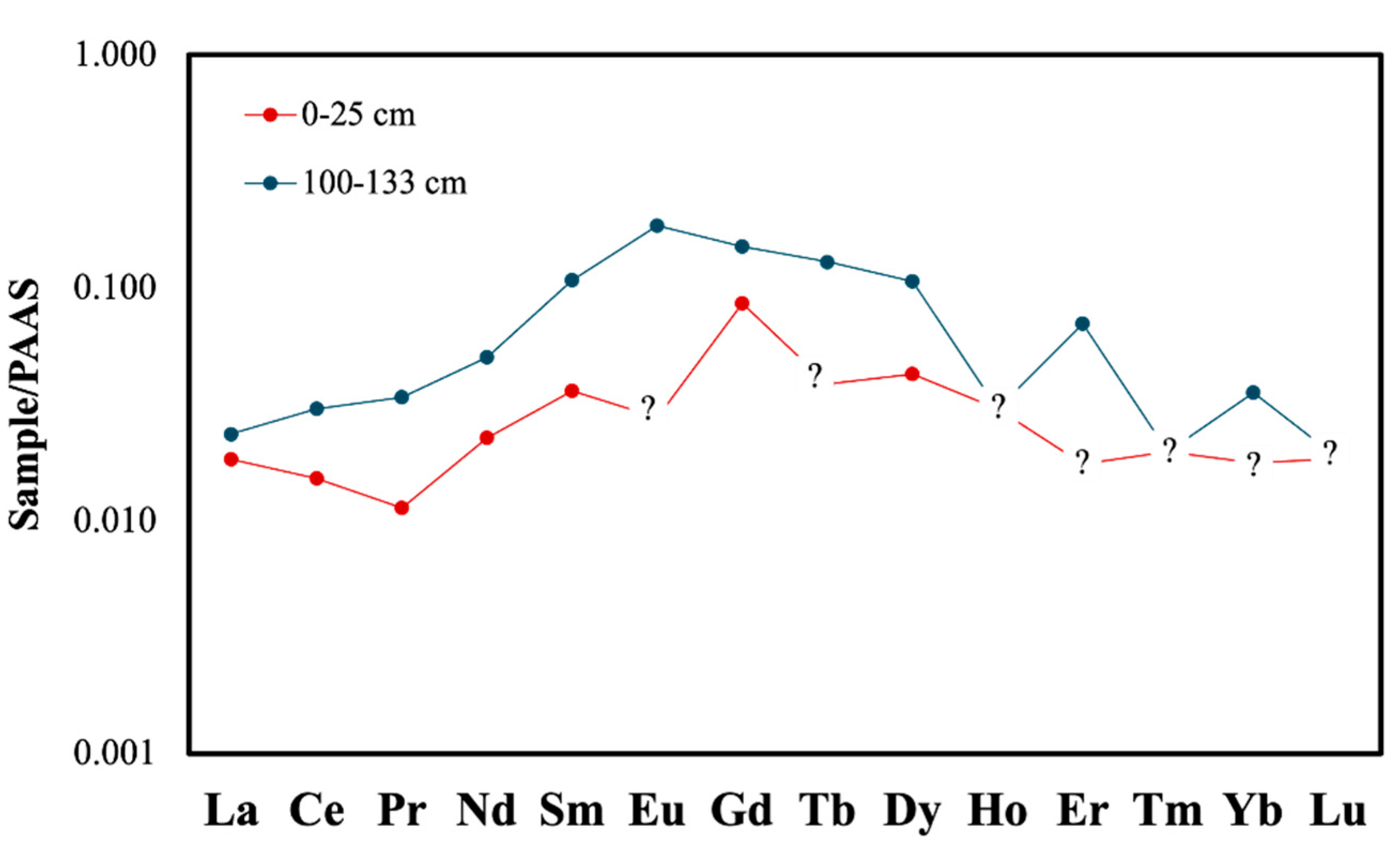 Preprints 190776 g007