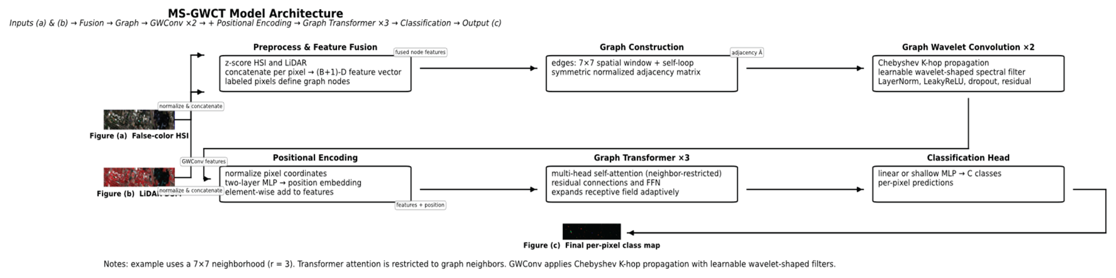 Preprints 181784 g001