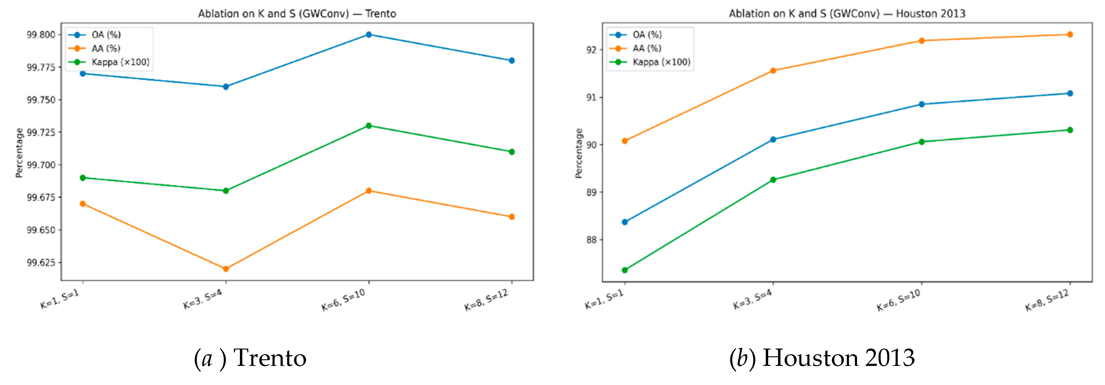 Preprints 181784 g006
