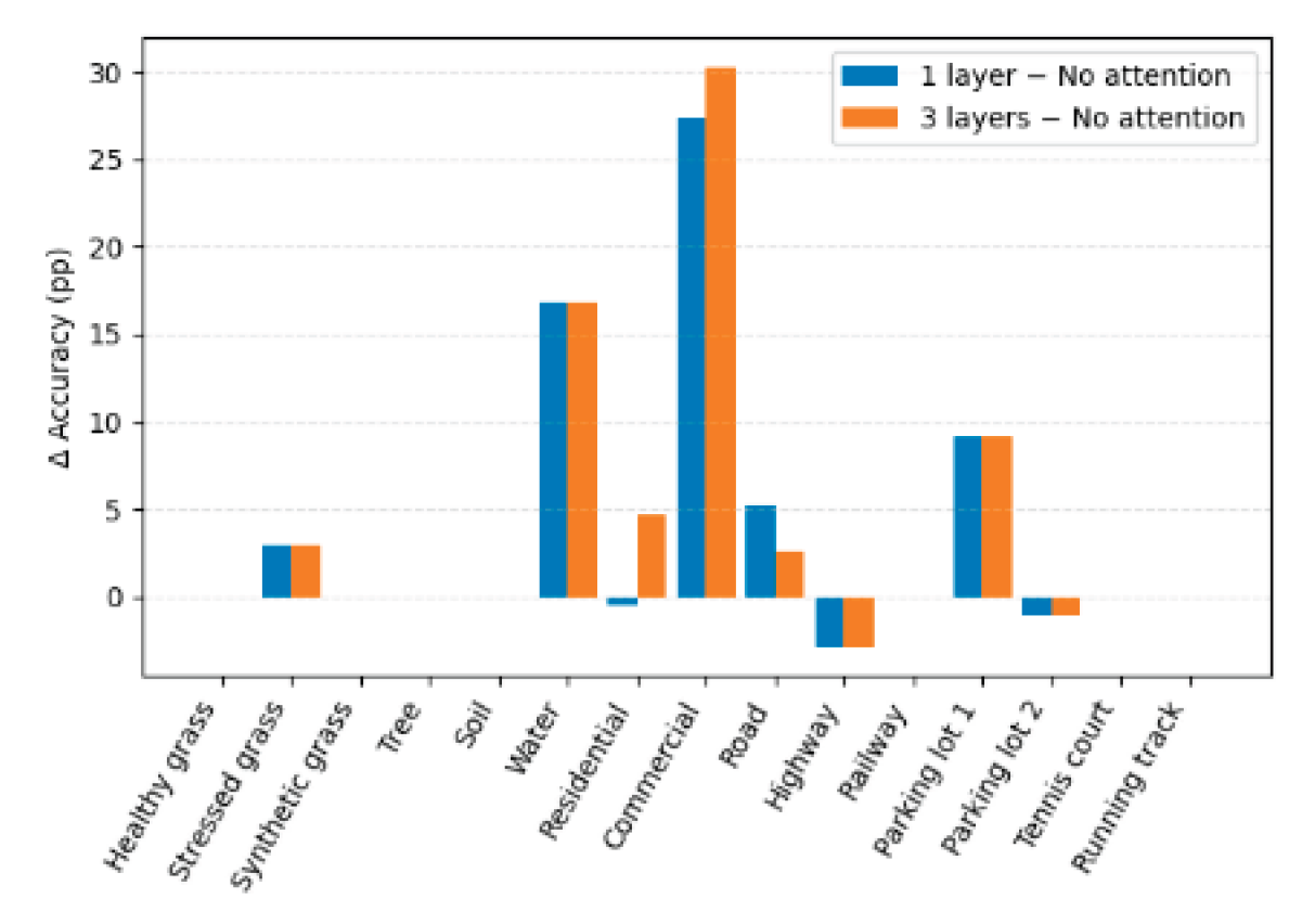 Preprints 181784 g007