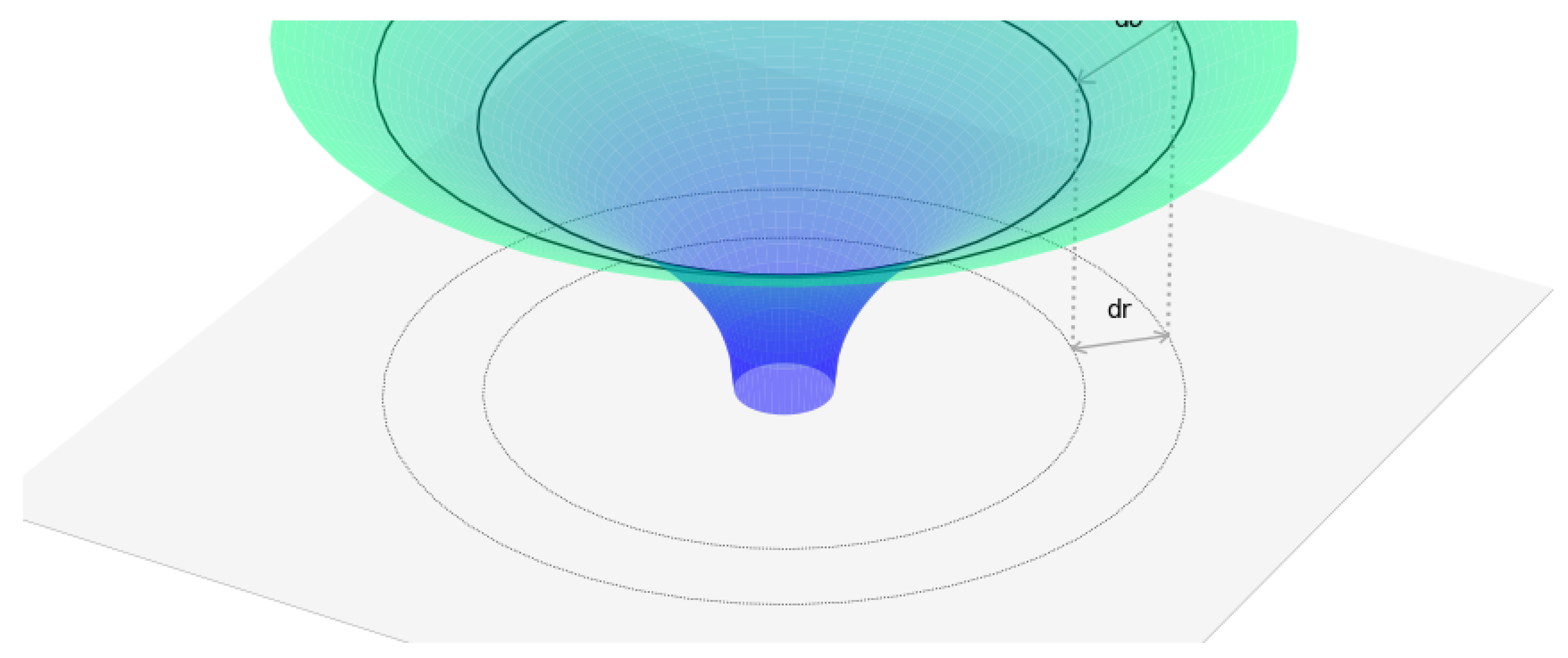 Preprints 142394 g002