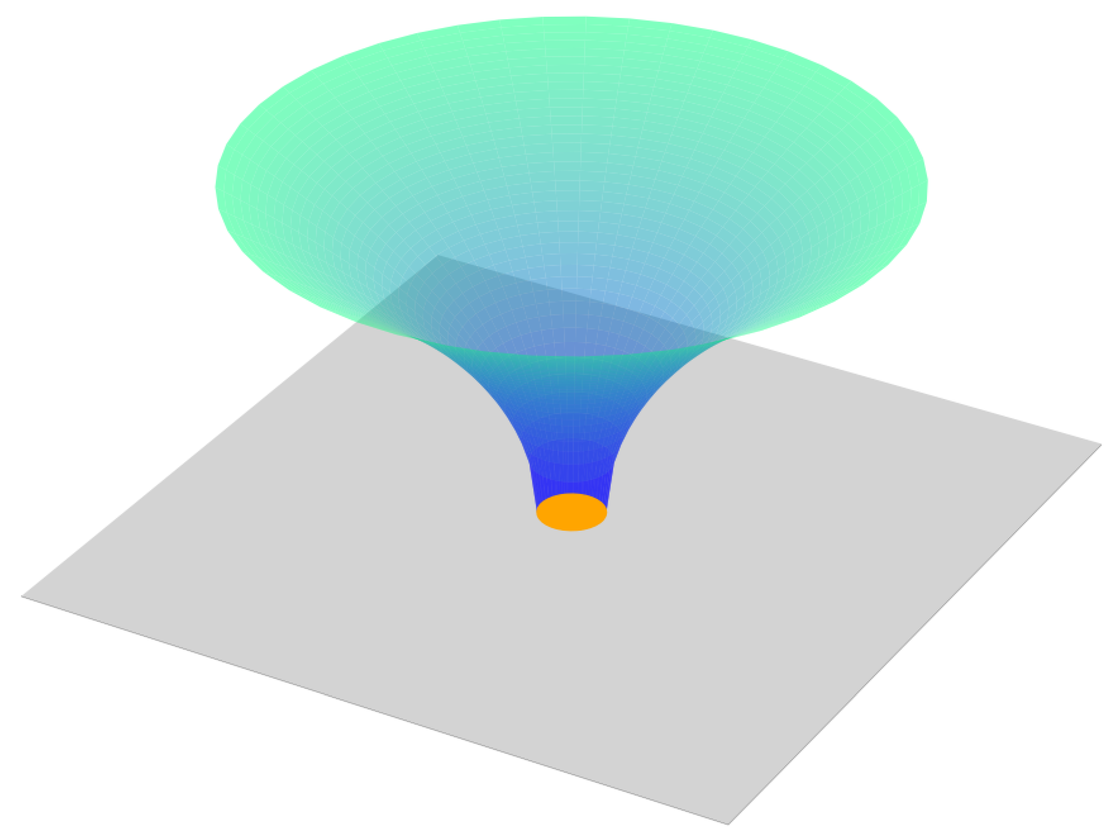 Preprints 142394 g003