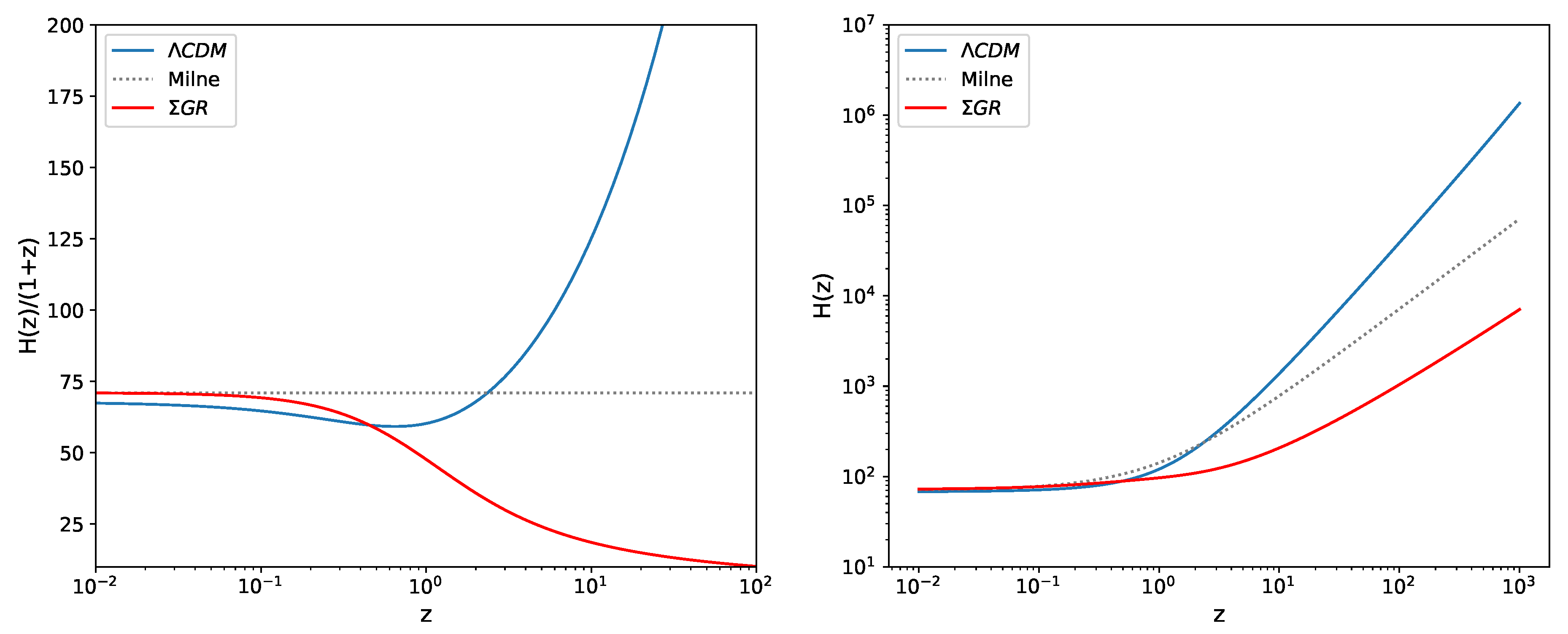 Preprints 142394 g004