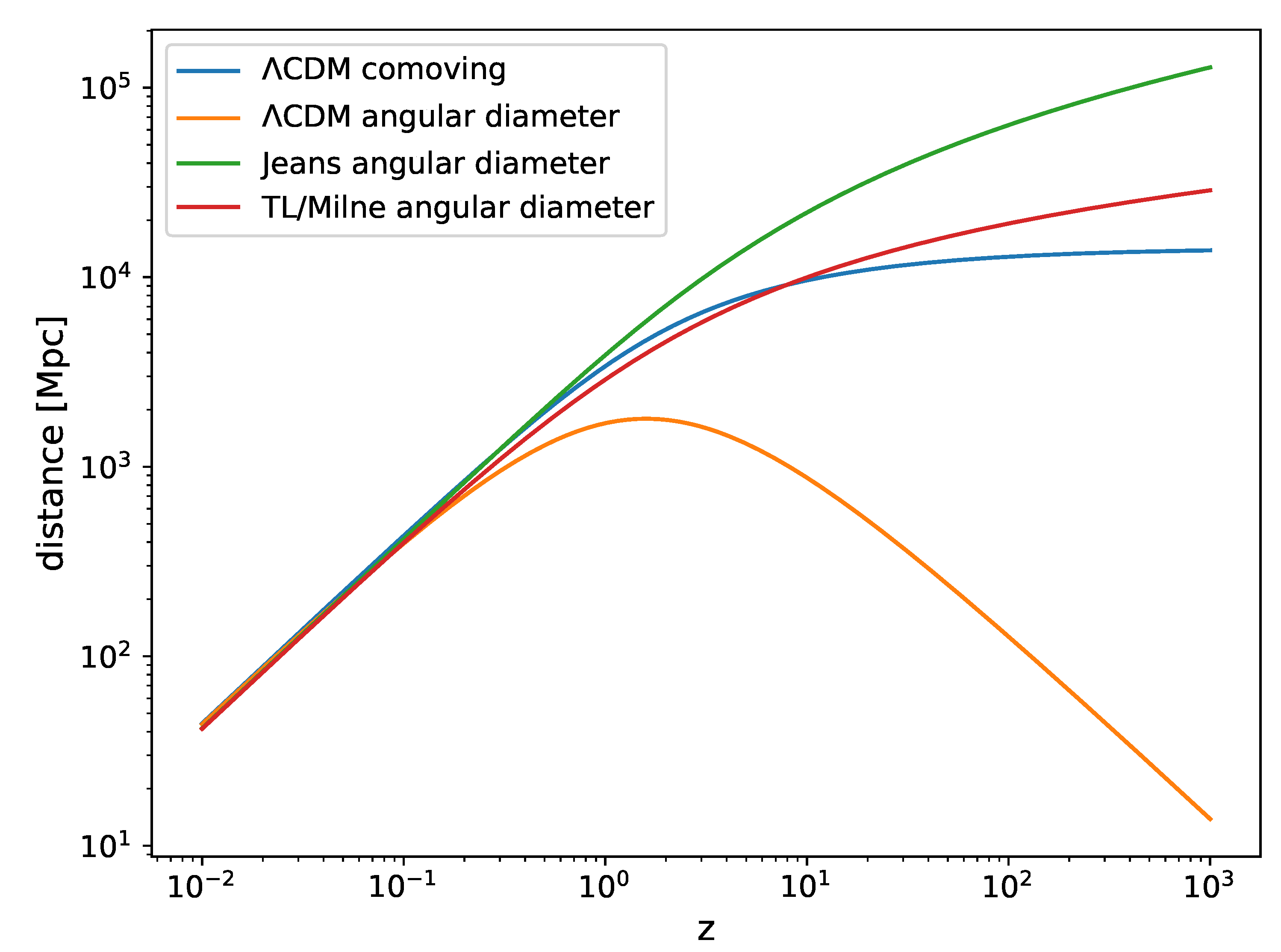 Preprints 142394 g005