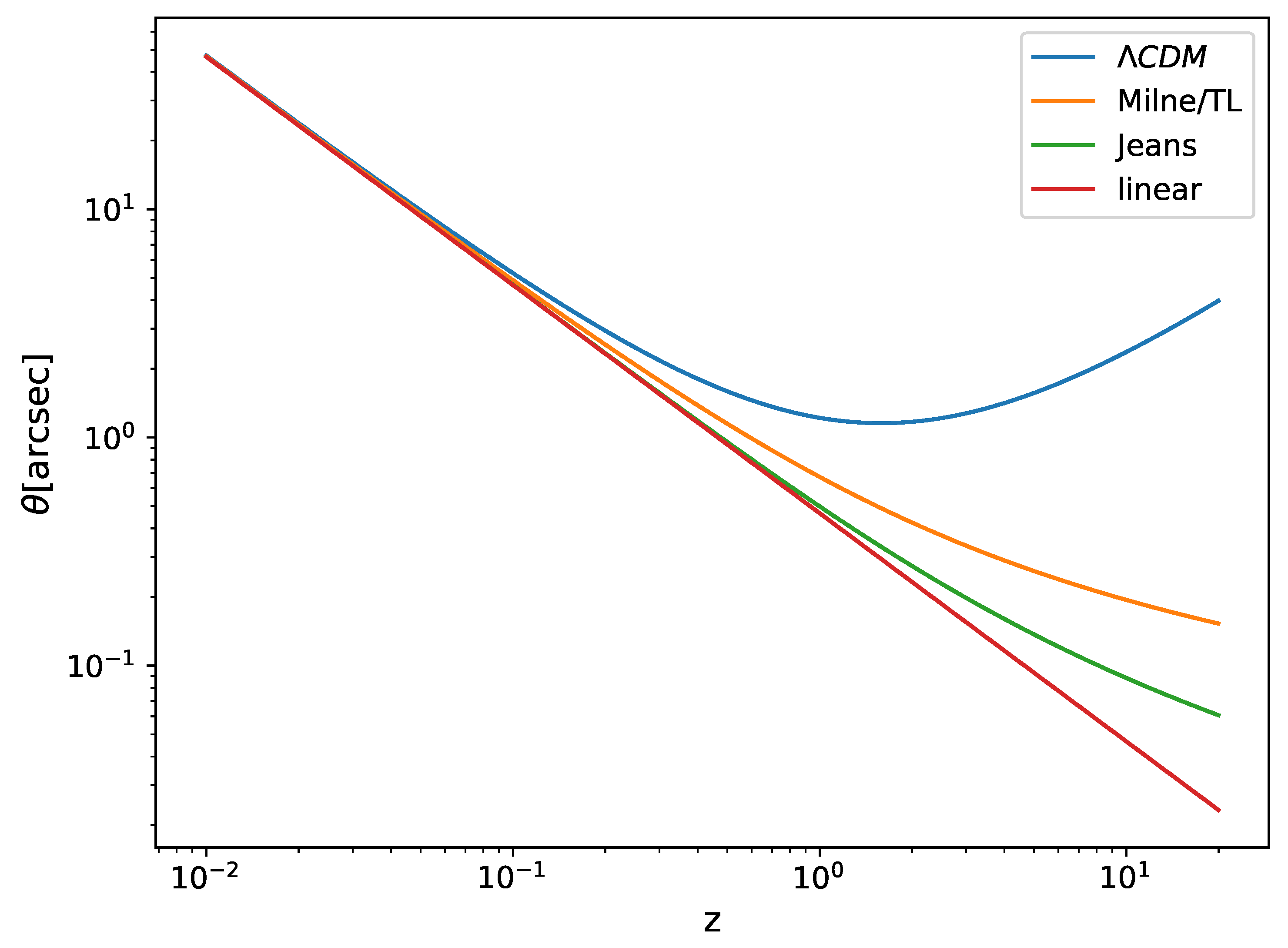 Preprints 142394 g006