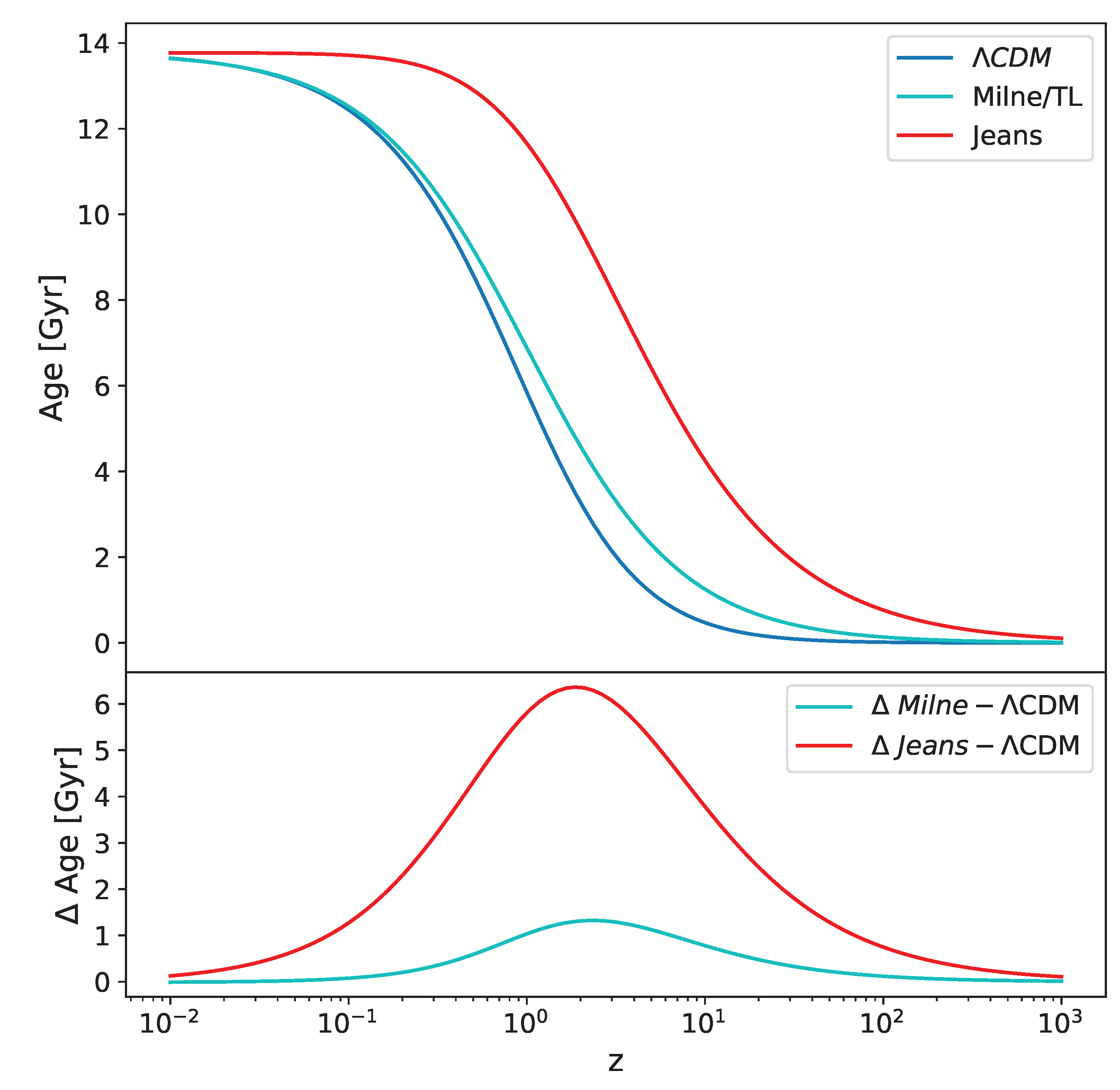 Preprints 142394 g007