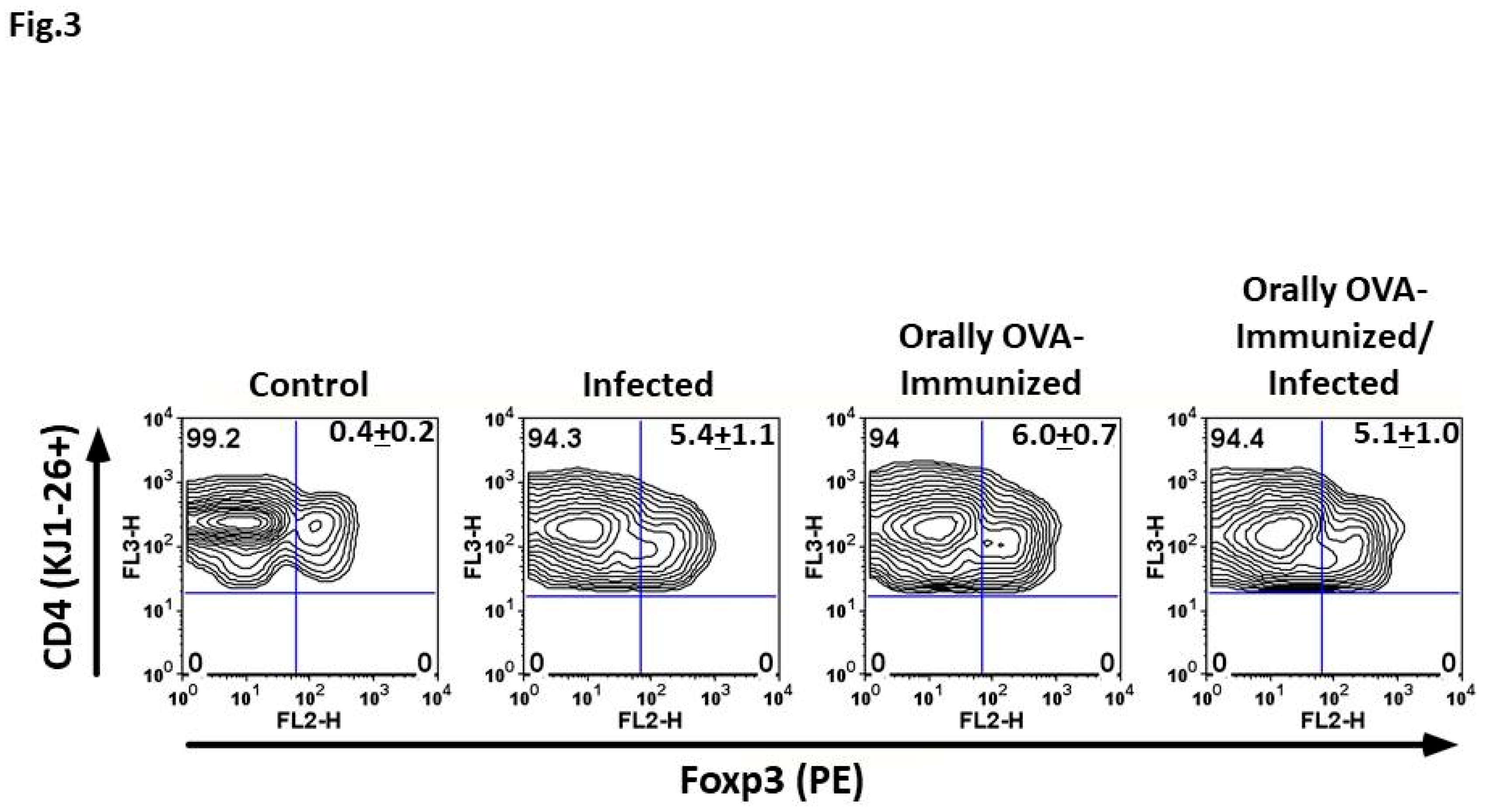Preprints 172825 g003